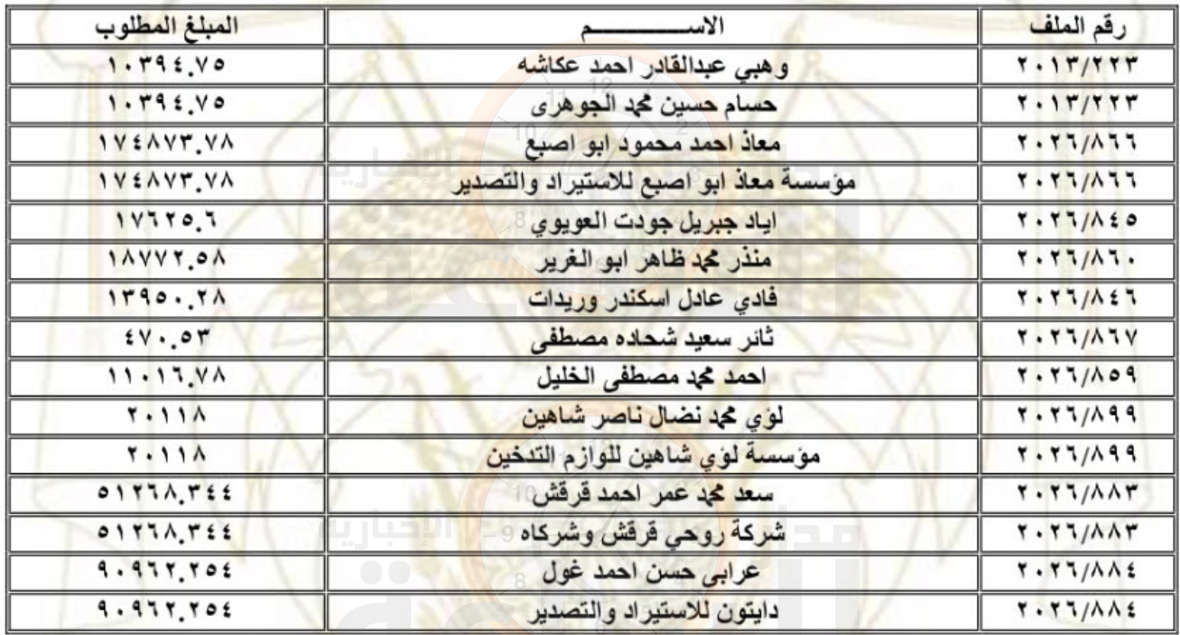 Madar Al-Saa Images 0.8762816656009202
