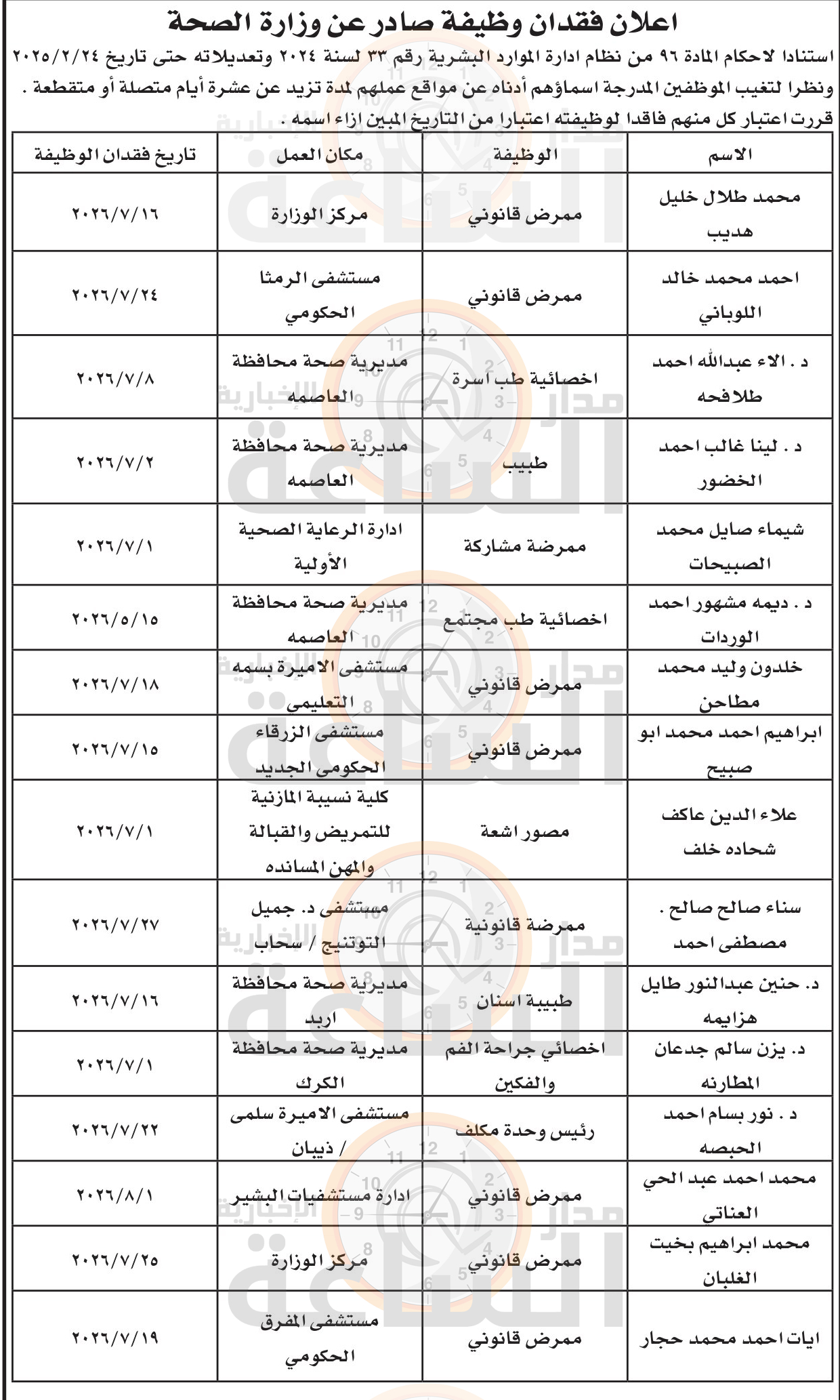 Madar Al-Saa Images 0.06979681821610717