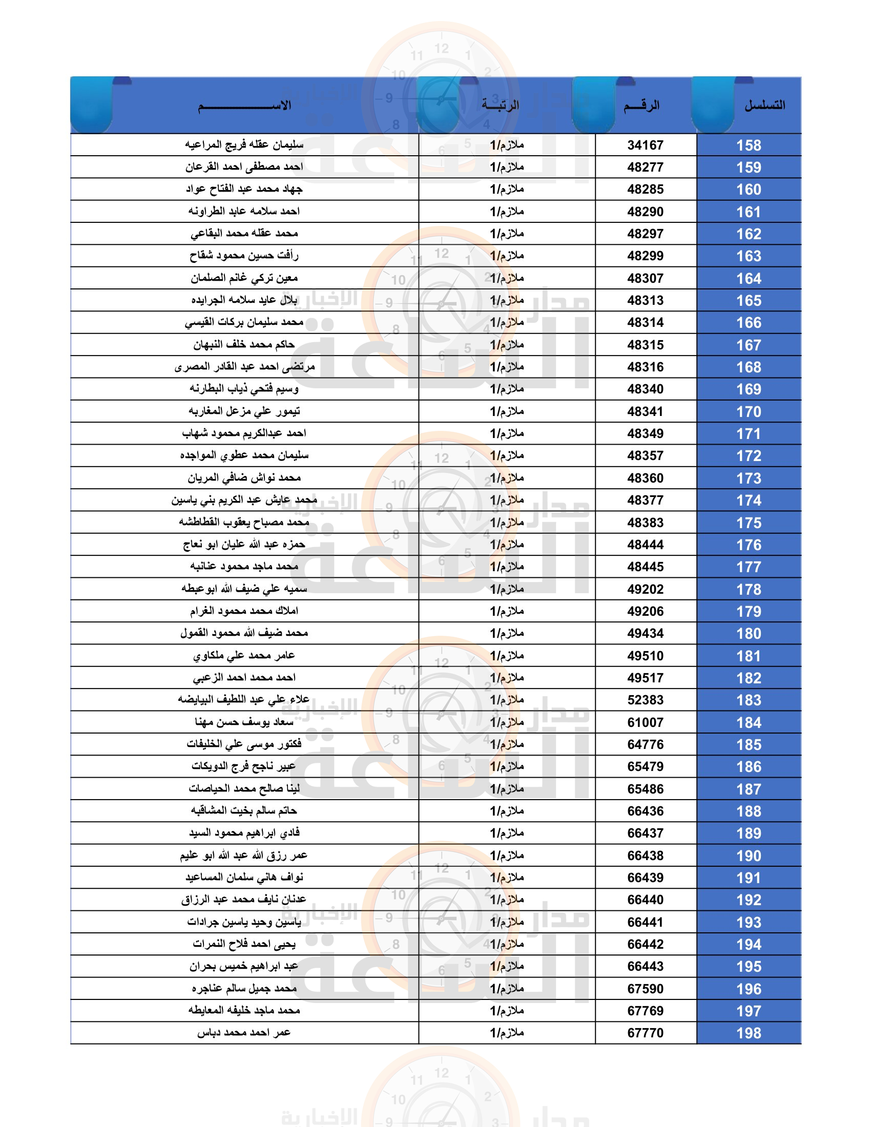 Madar Al-Saa Images 0.443814865708949