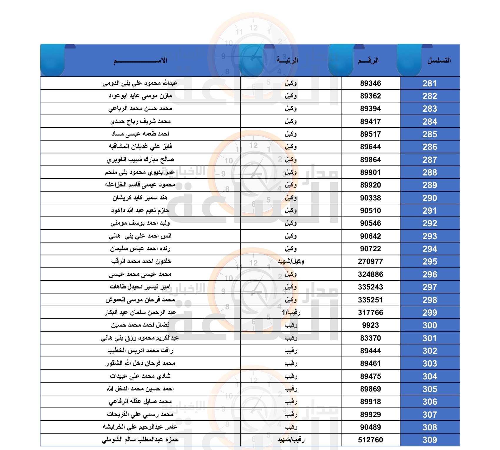 Madar Al-Saa Images 0.6994188101516673
