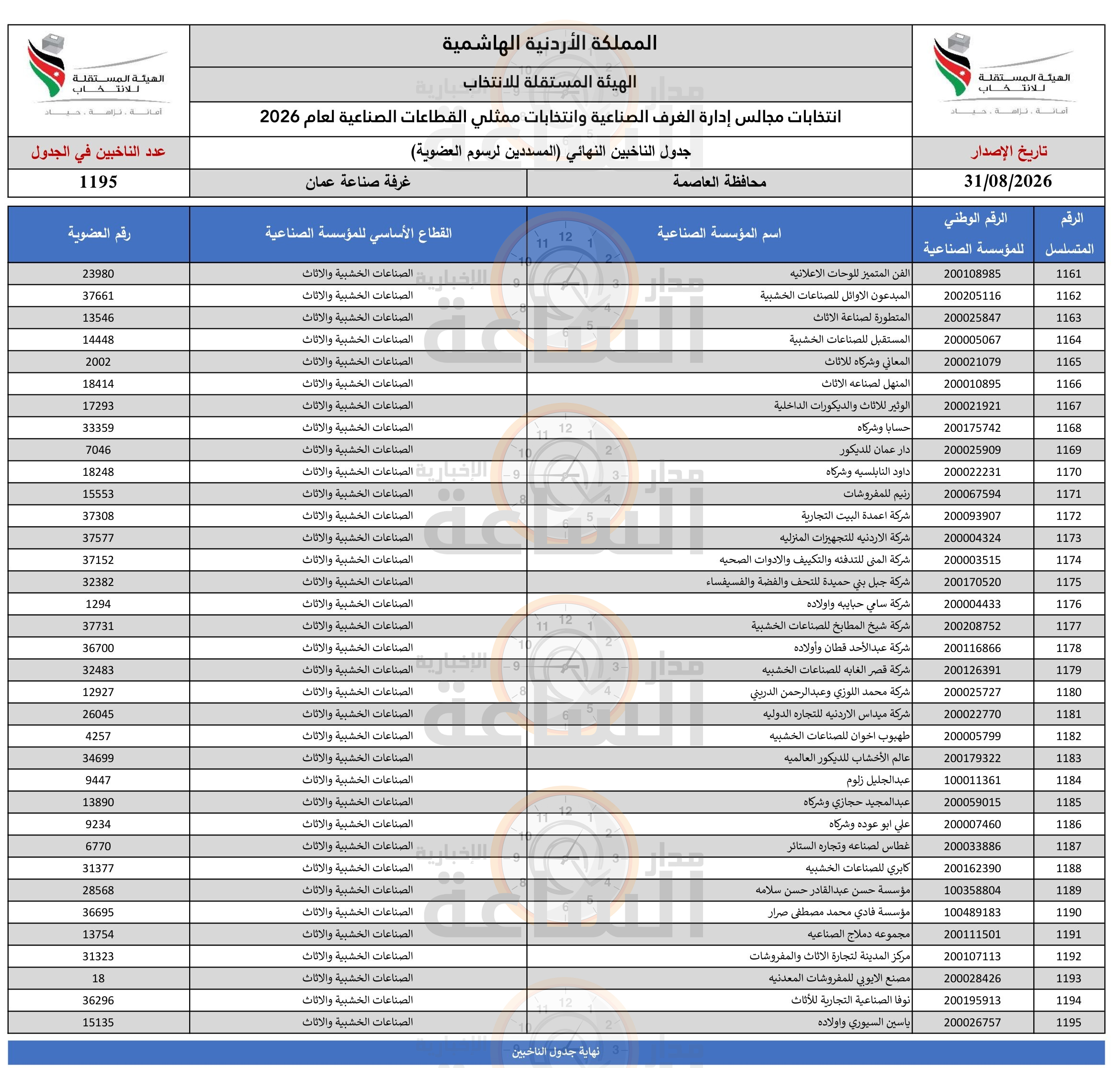 Madar Al-Saa Images 0.6623686078925326