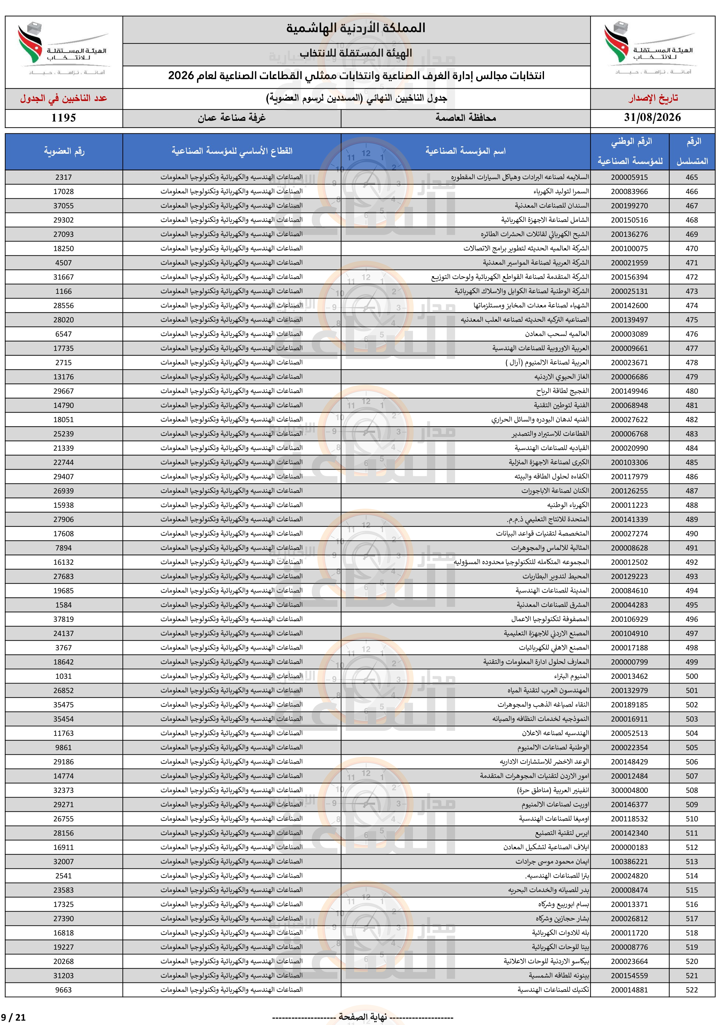 Madar Al-Saa Images 0.0006042968578073848