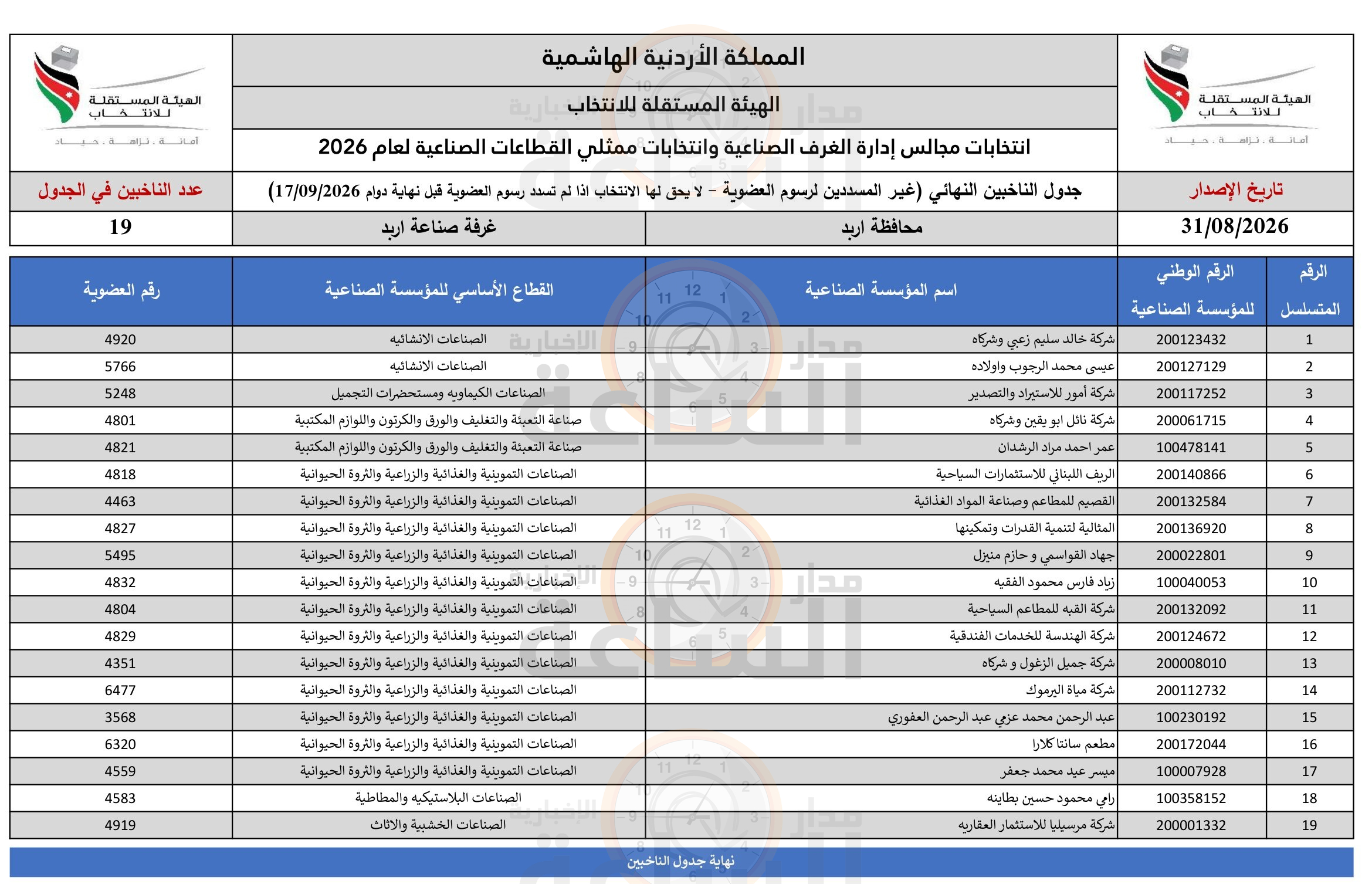 Madar Al-Saa Images 0.6718364485171164