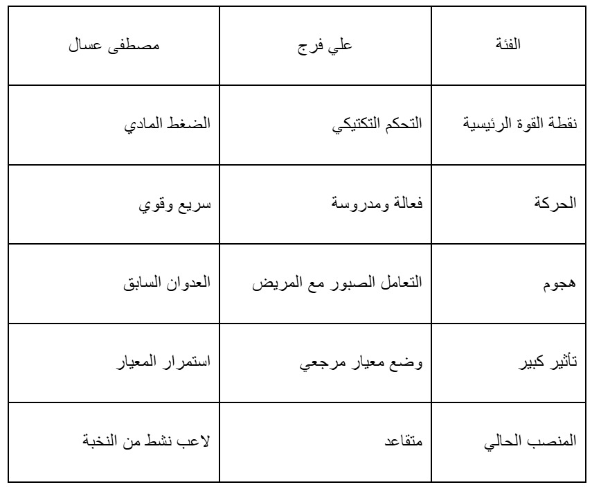 Madar Al-Saa Images 0.18620499588620343