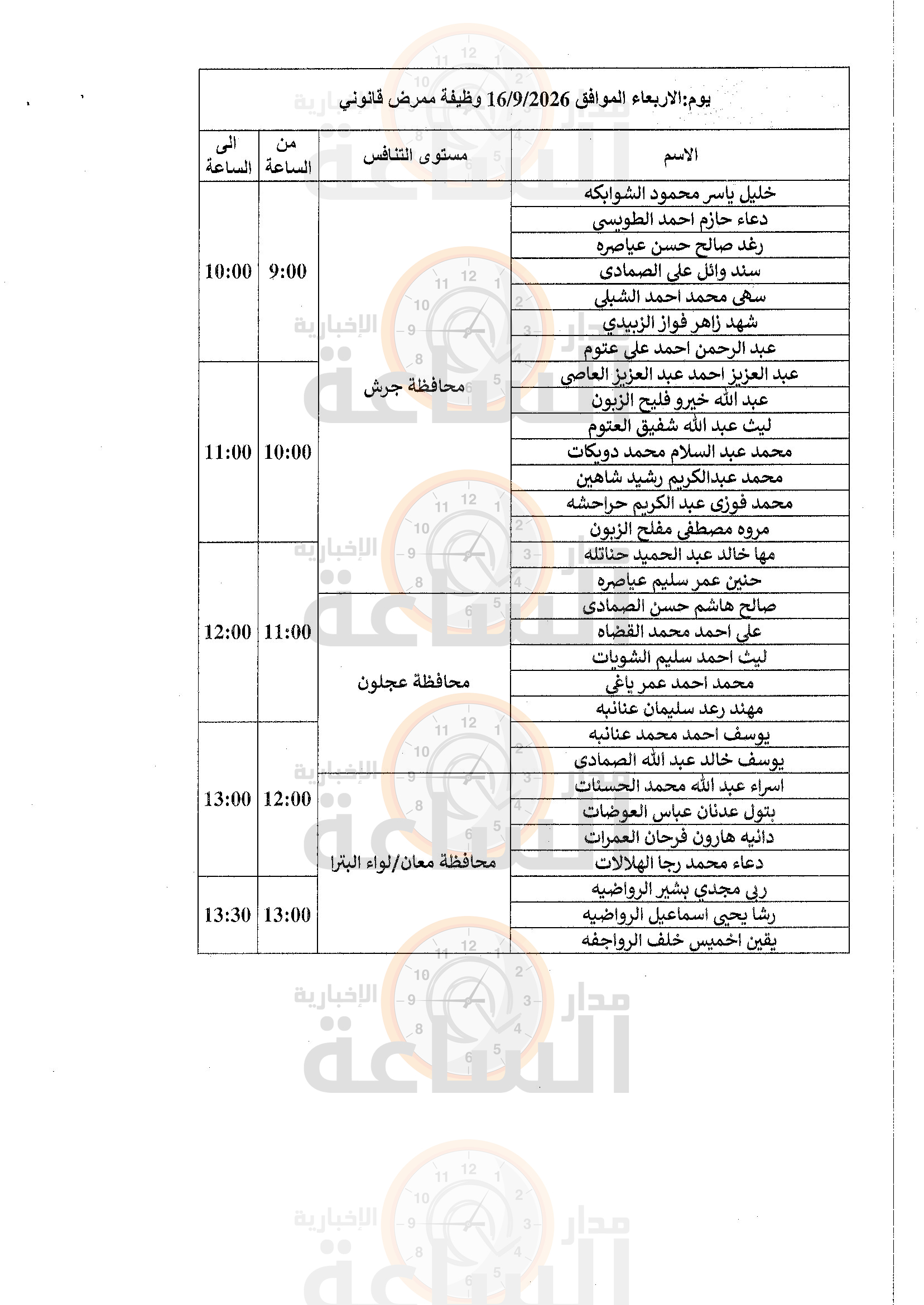 Madar Al-Saa Images 0.4141922557157862