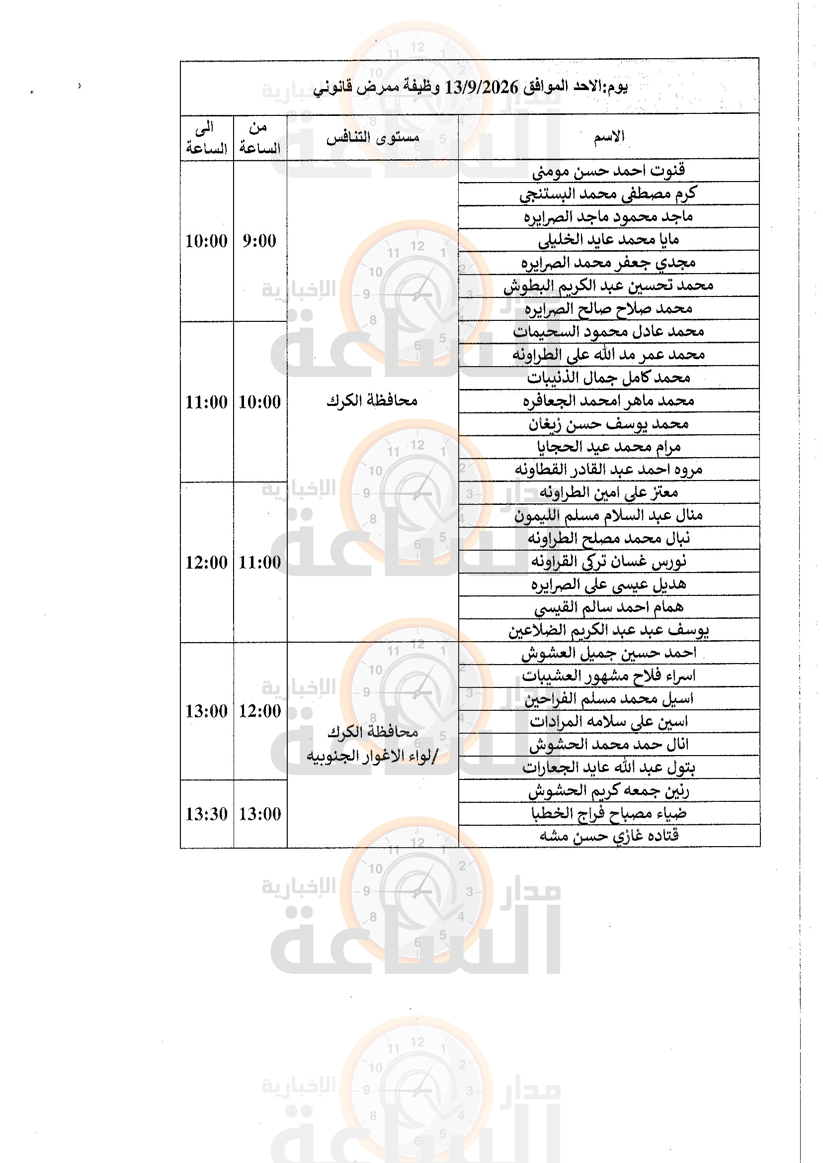 Madar Al-Saa Images 0.7279144802221205