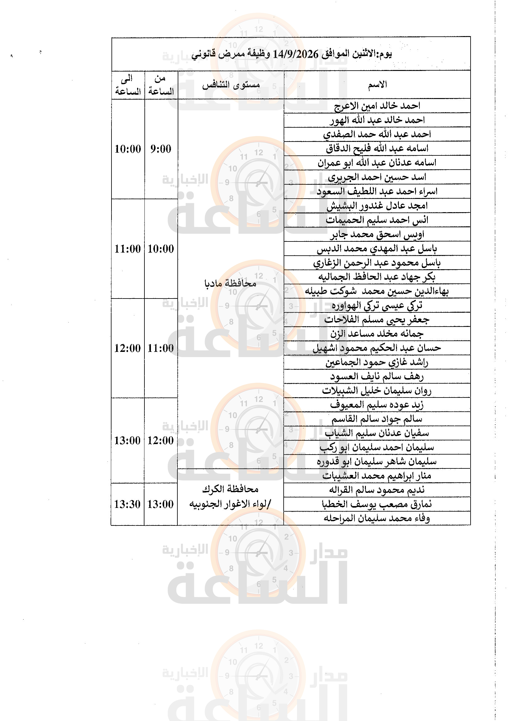 Madar Al-Saa Images 0.24611128799705295