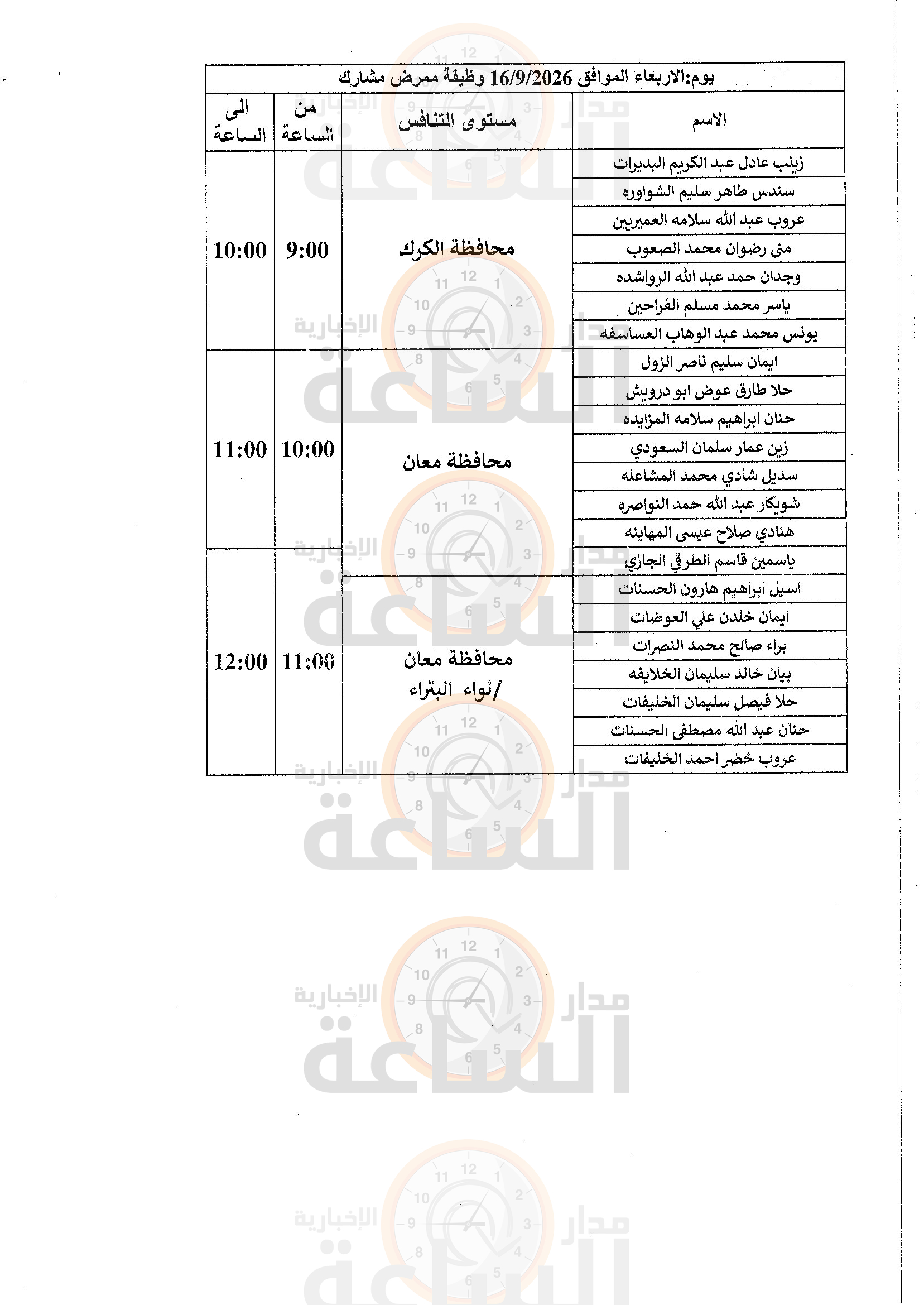 Madar Al-Saa Images 0.5739485636295165
