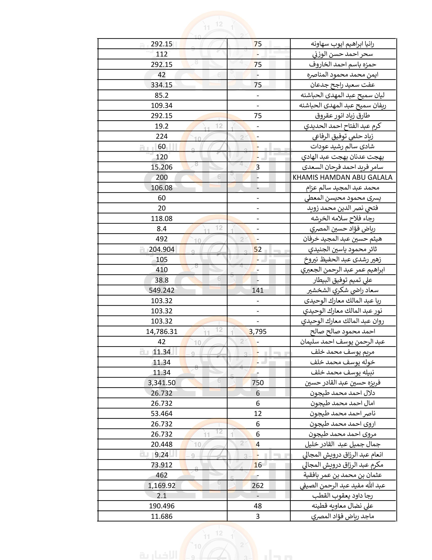 Madar Al-Saa Images 0.6648222770069241