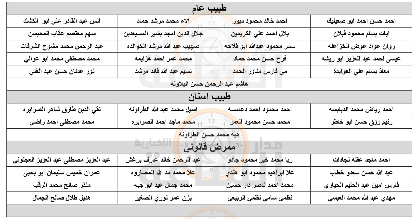 Madar Al-Saa Images 0.2897165626764143