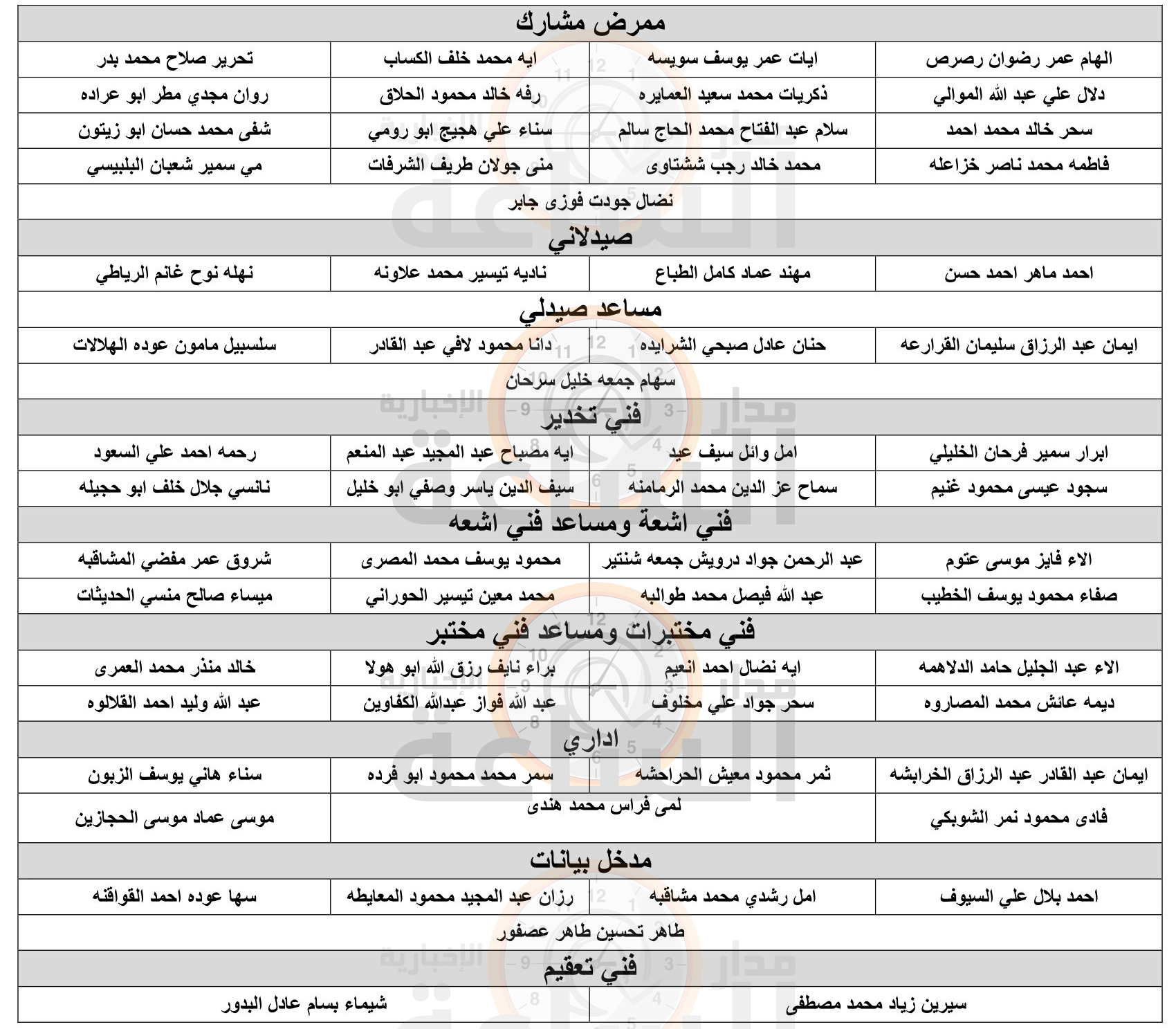 Madar Al-Saa Images 0.6072707067596287