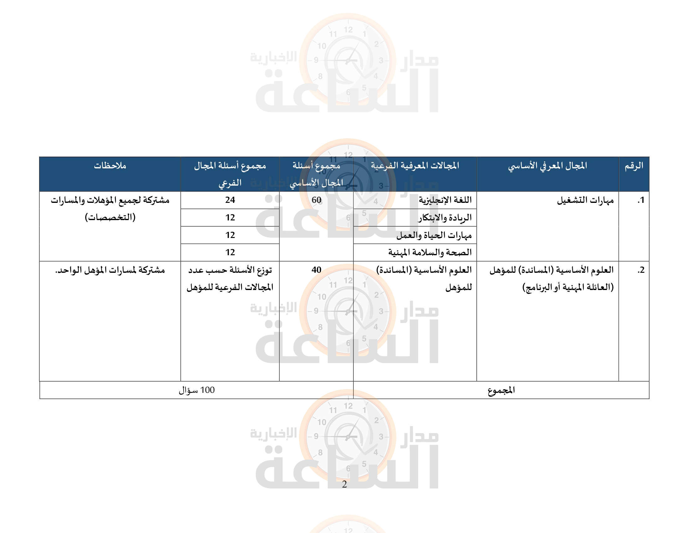 Madar Al-Saa Images 0.4626176727199651