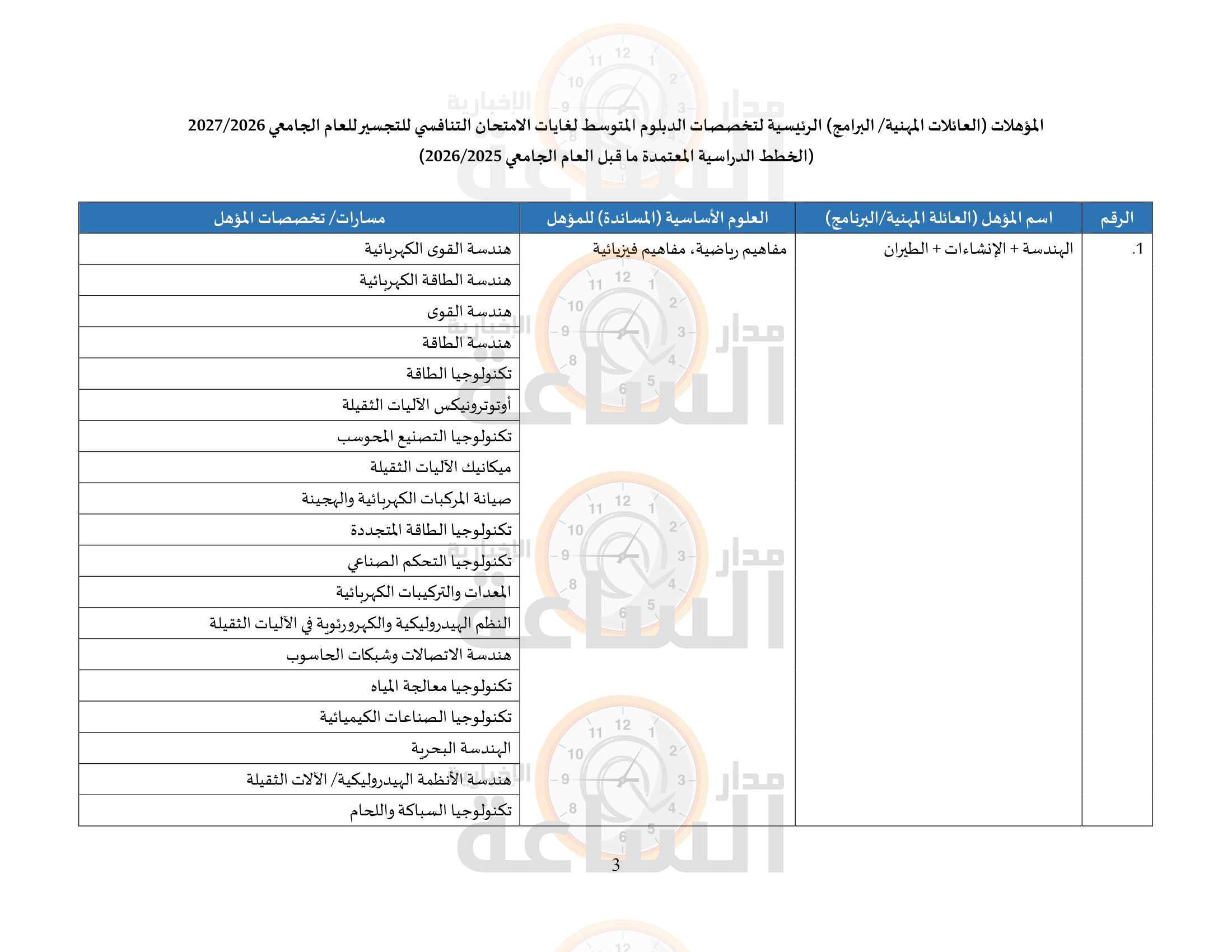 Madar Al-Saa Images 0.41891304325109446
