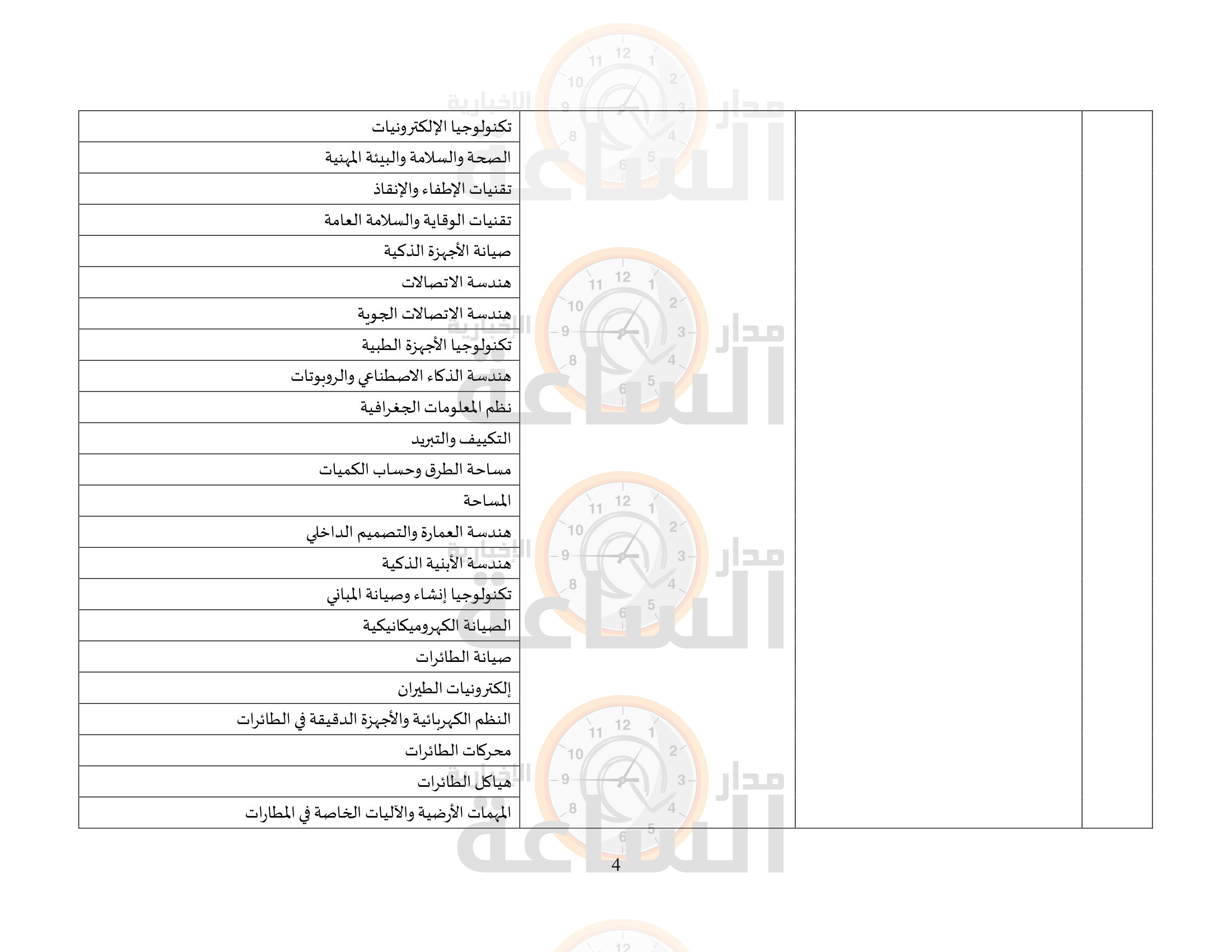 Madar Al-Saa Images 0.7670758690051953