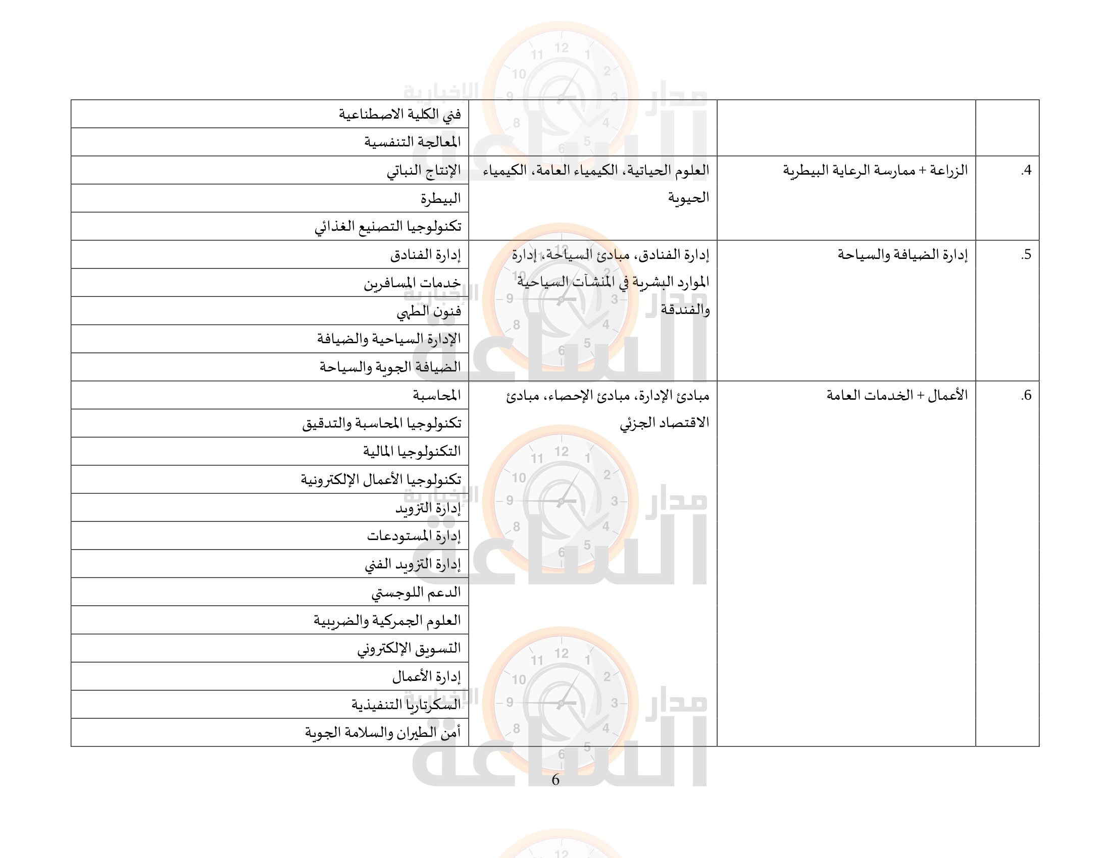 Madar Al-Saa Images 0.048458601266240575