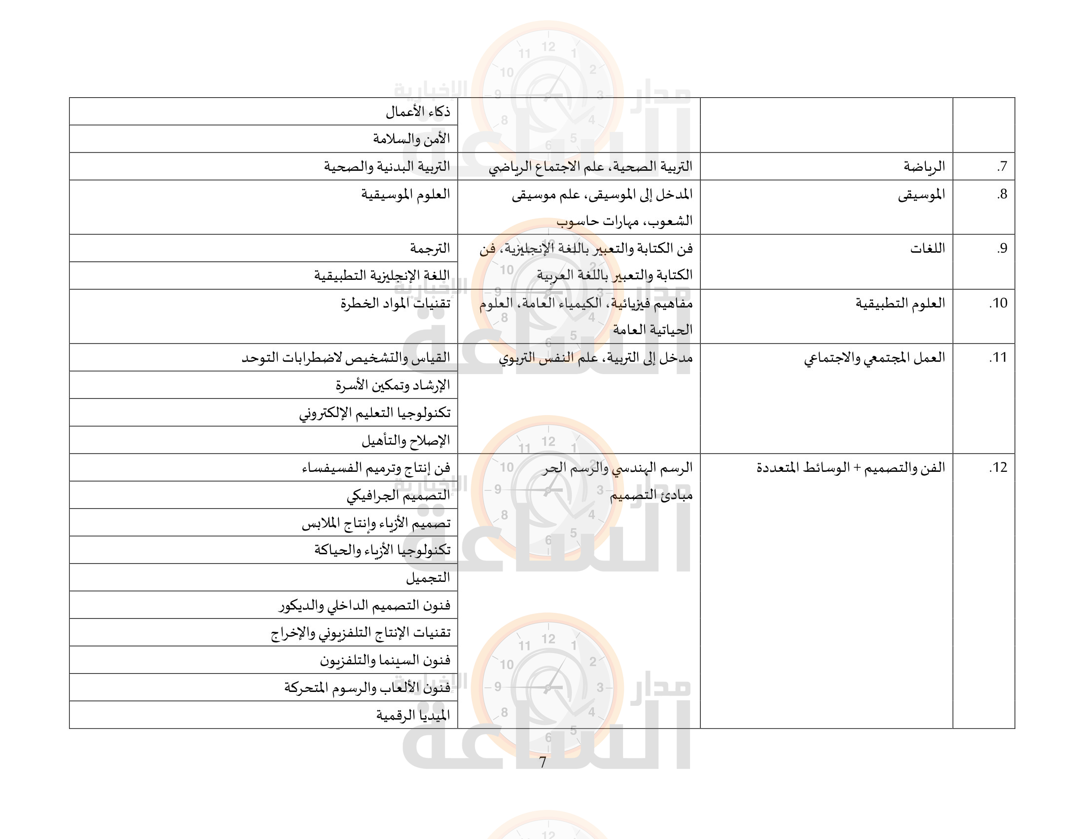 Madar Al-Saa Images 0.6361090004012762