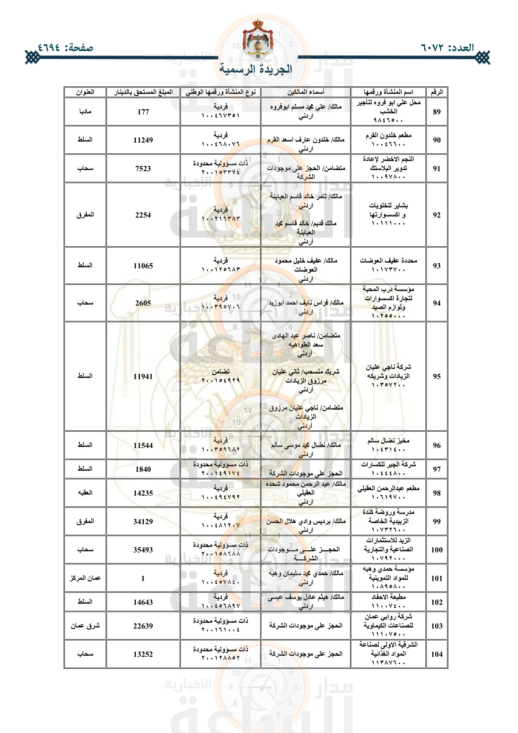 Madar Al-Saa Images 0.1922128596971996