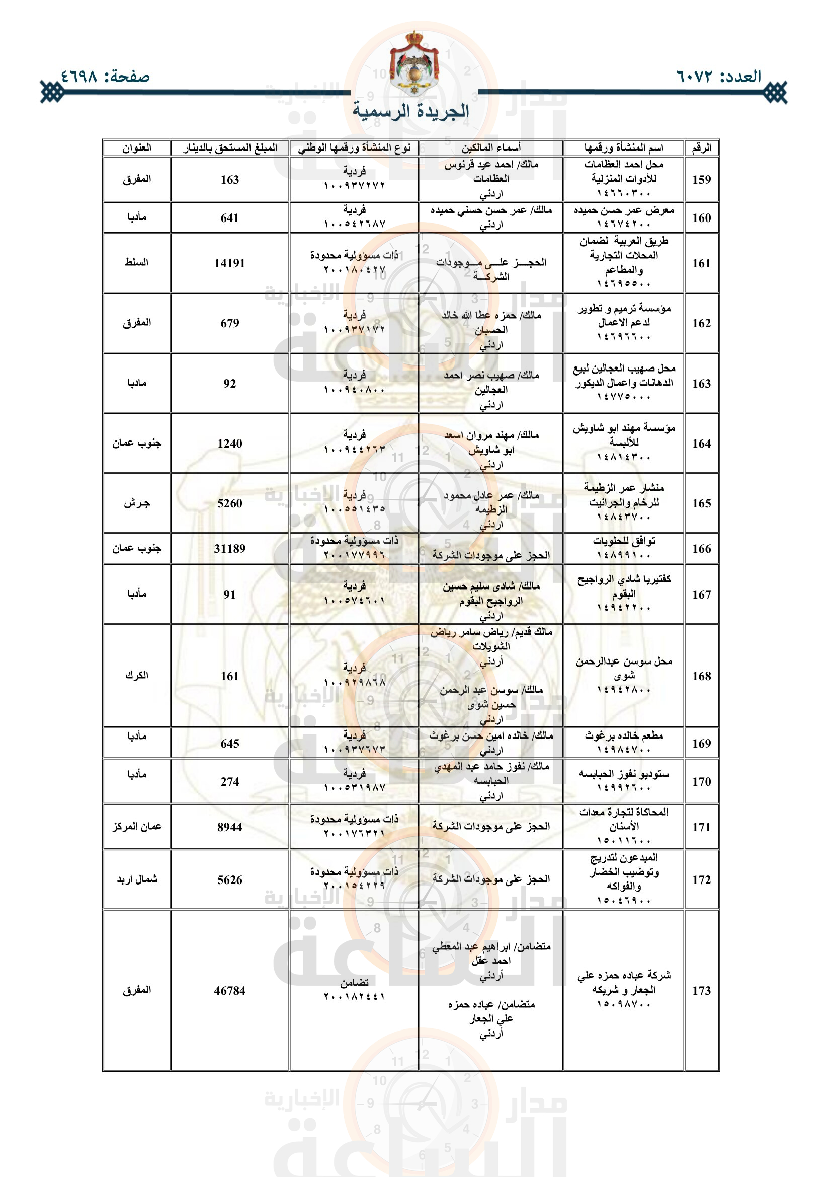 Madar Al-Saa Images 0.6791000704755146