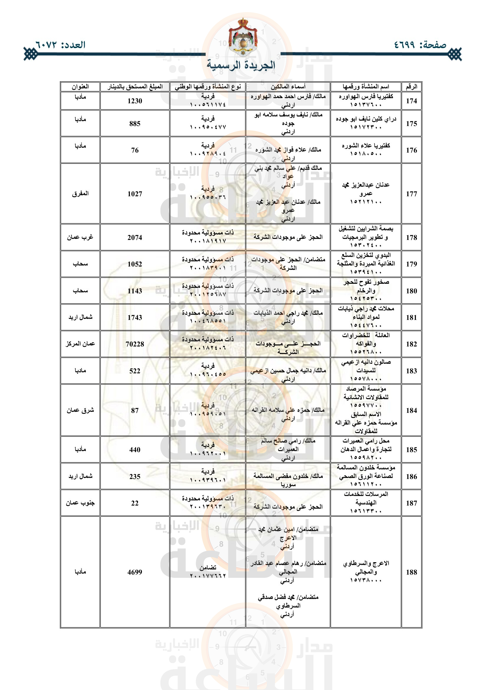 Madar Al-Saa Images 0.5019983067459239