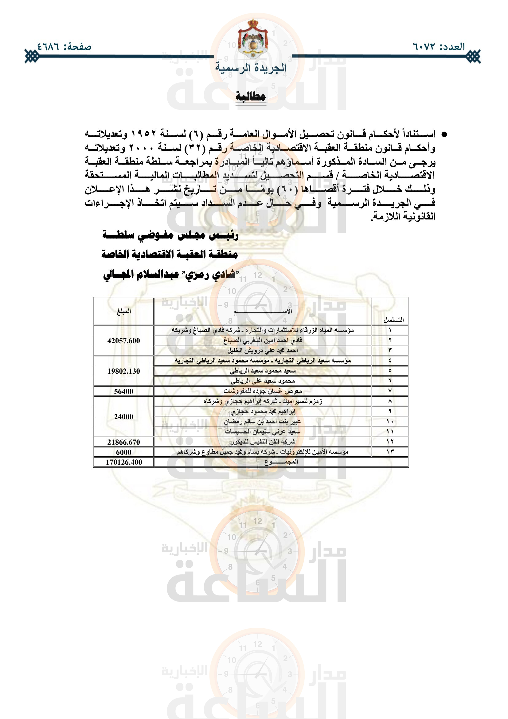 Madar Al-Saa Images 0.8763415098639006