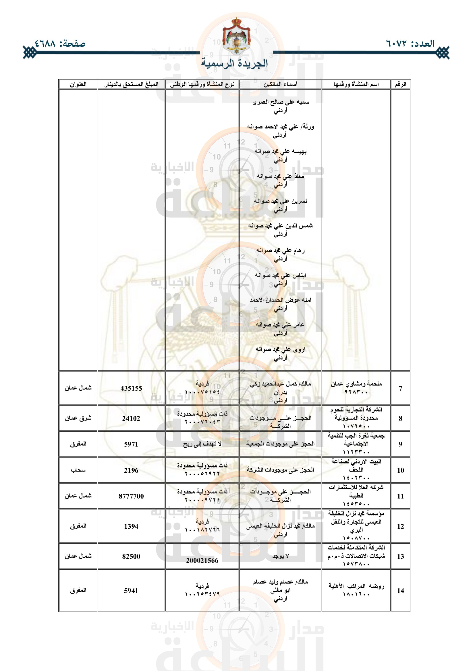 Madar Al-Saa Images 0.3425532747361103