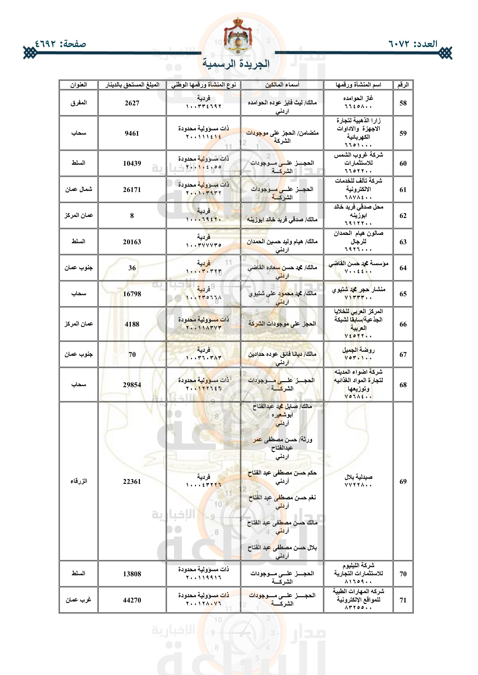 Madar Al-Saa Images 0.28384954781351823