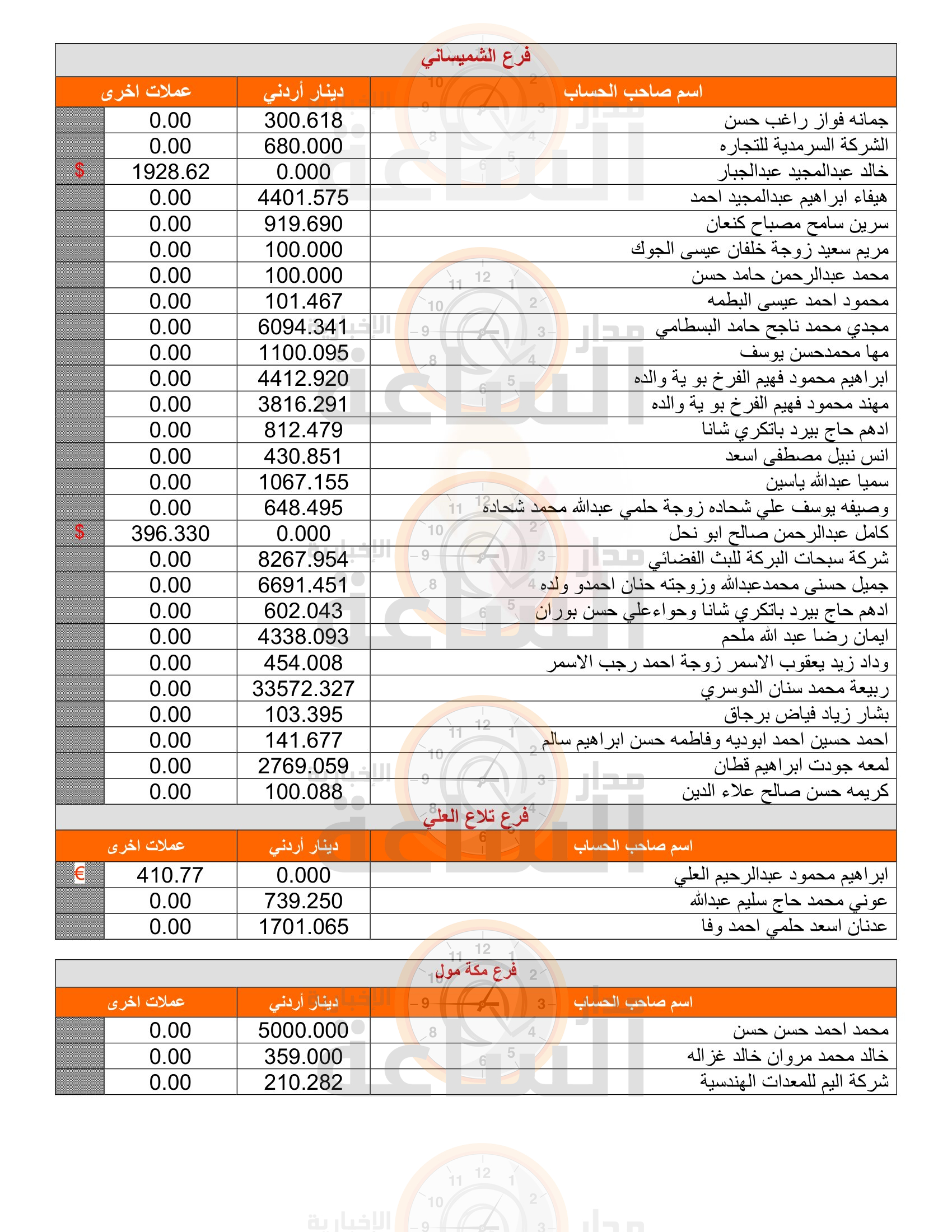 Madar Al-Saa Images 0.04043978669005177