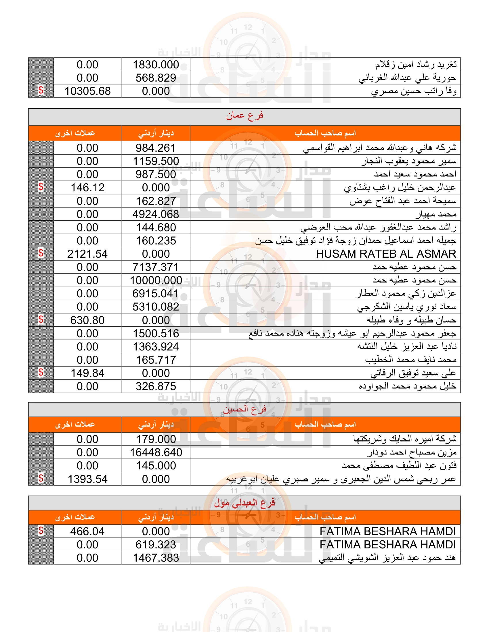Madar Al-Saa Images 0.3363129393007762