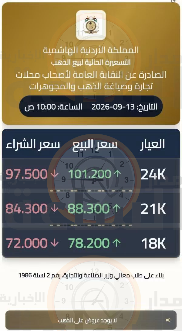 Madar Al-Saa Images 0.3380749023519156