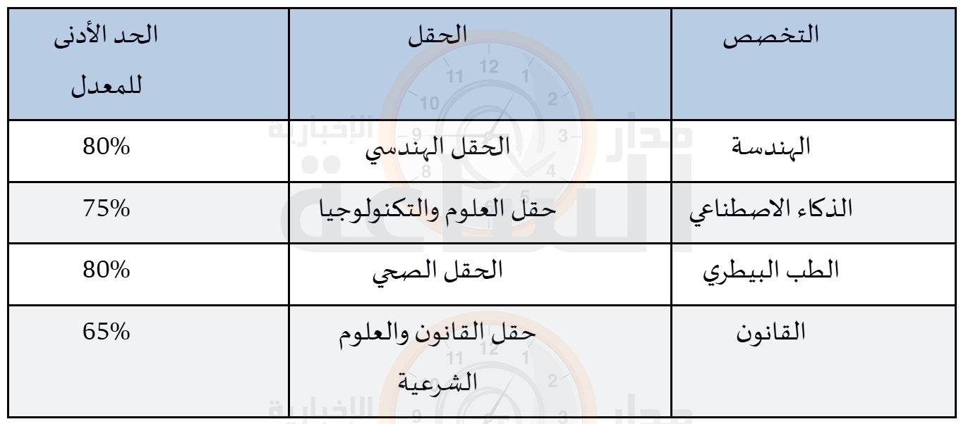 Madar Al-Saa Images 0.38679048558457196