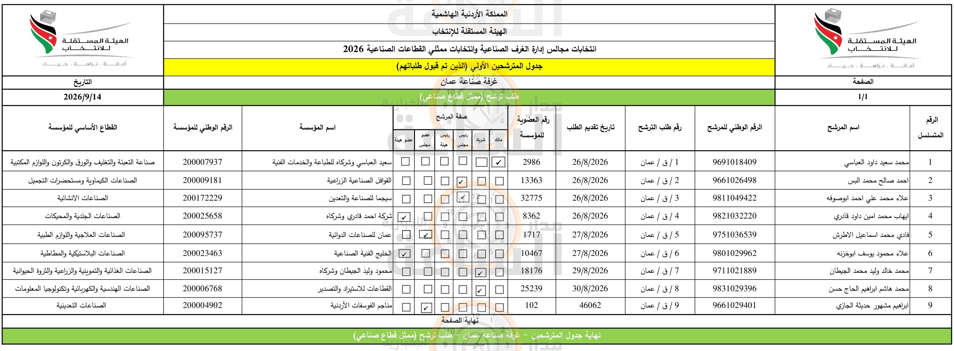 Madar Al-Saa Images 0.5360018133333531