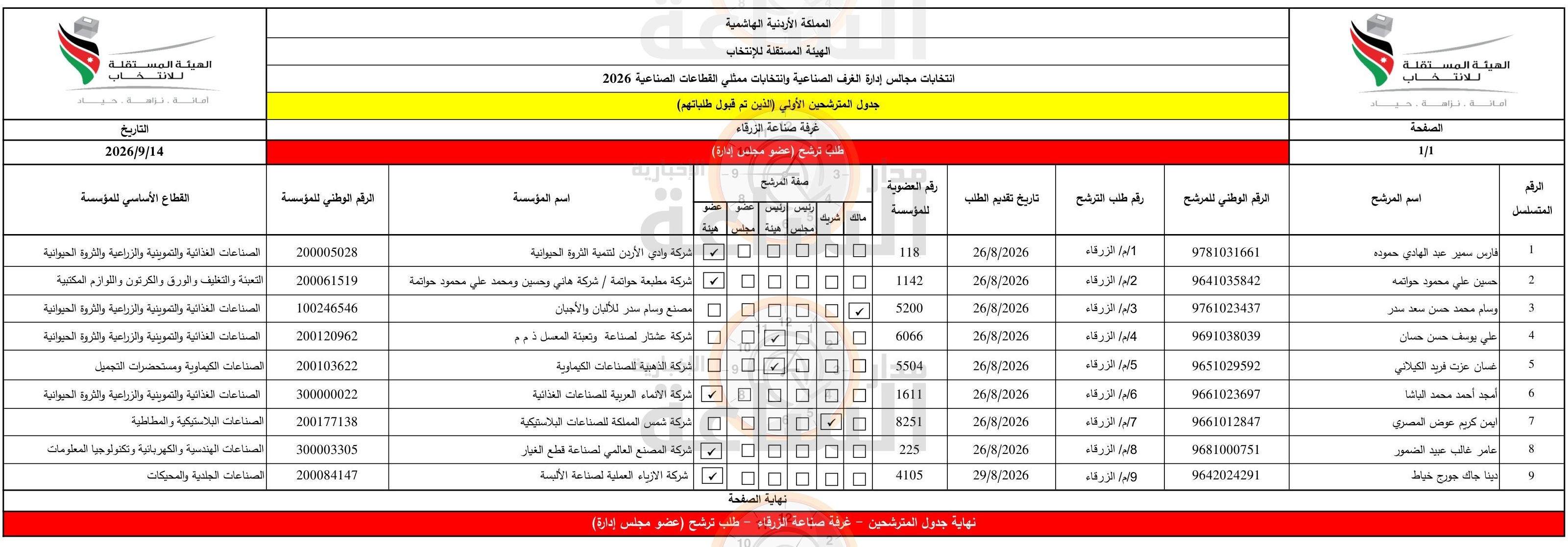 Madar Al-Saa Images 0.7336886183472031