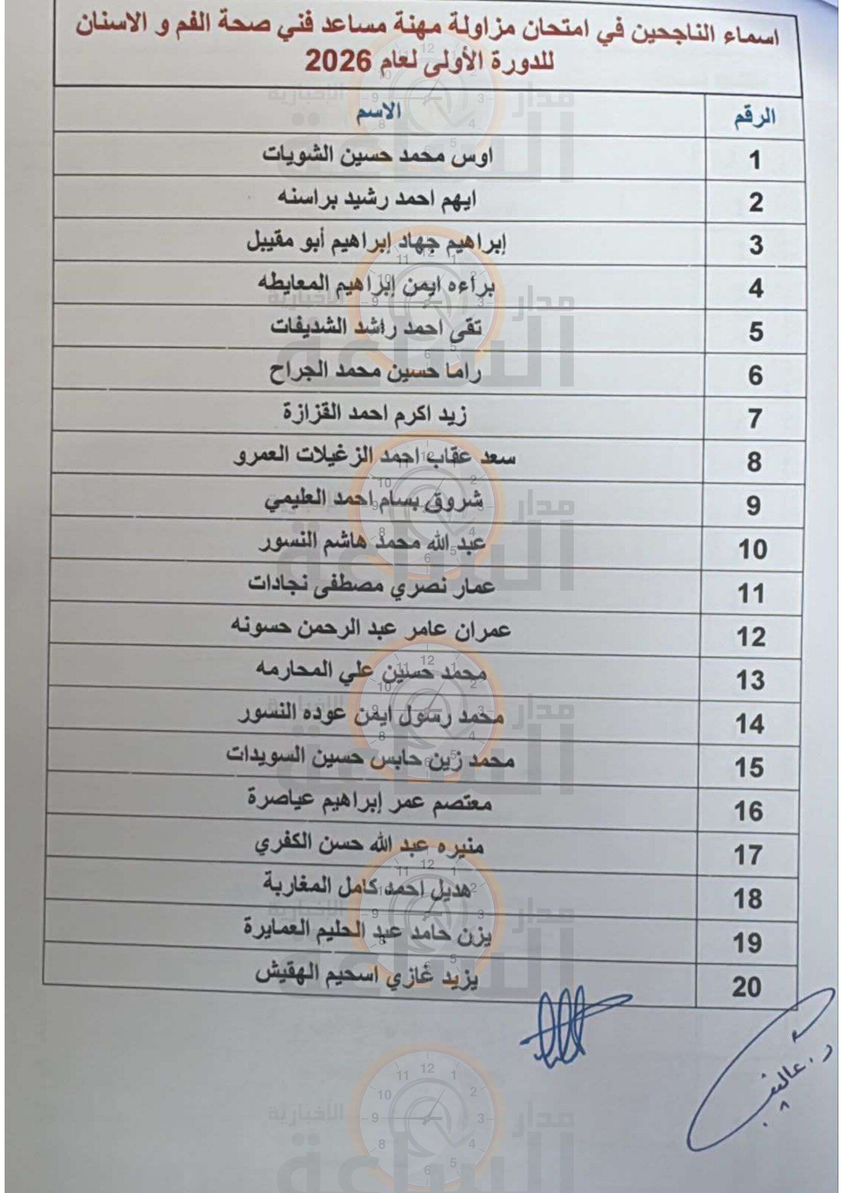 Madar Al-Saa Images 0.05577288596425589