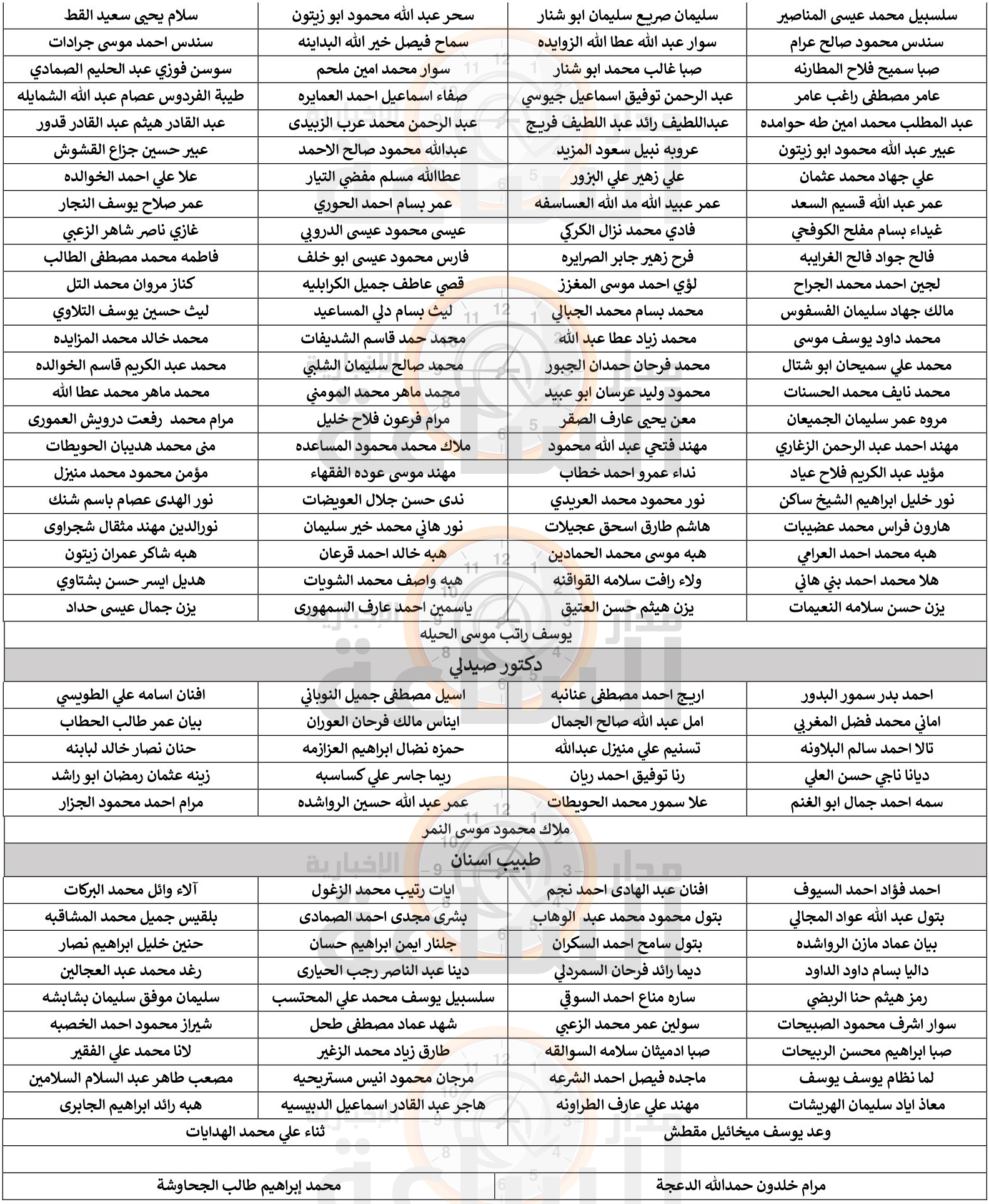 Madar Al-Saa Images 0.9292897652608634