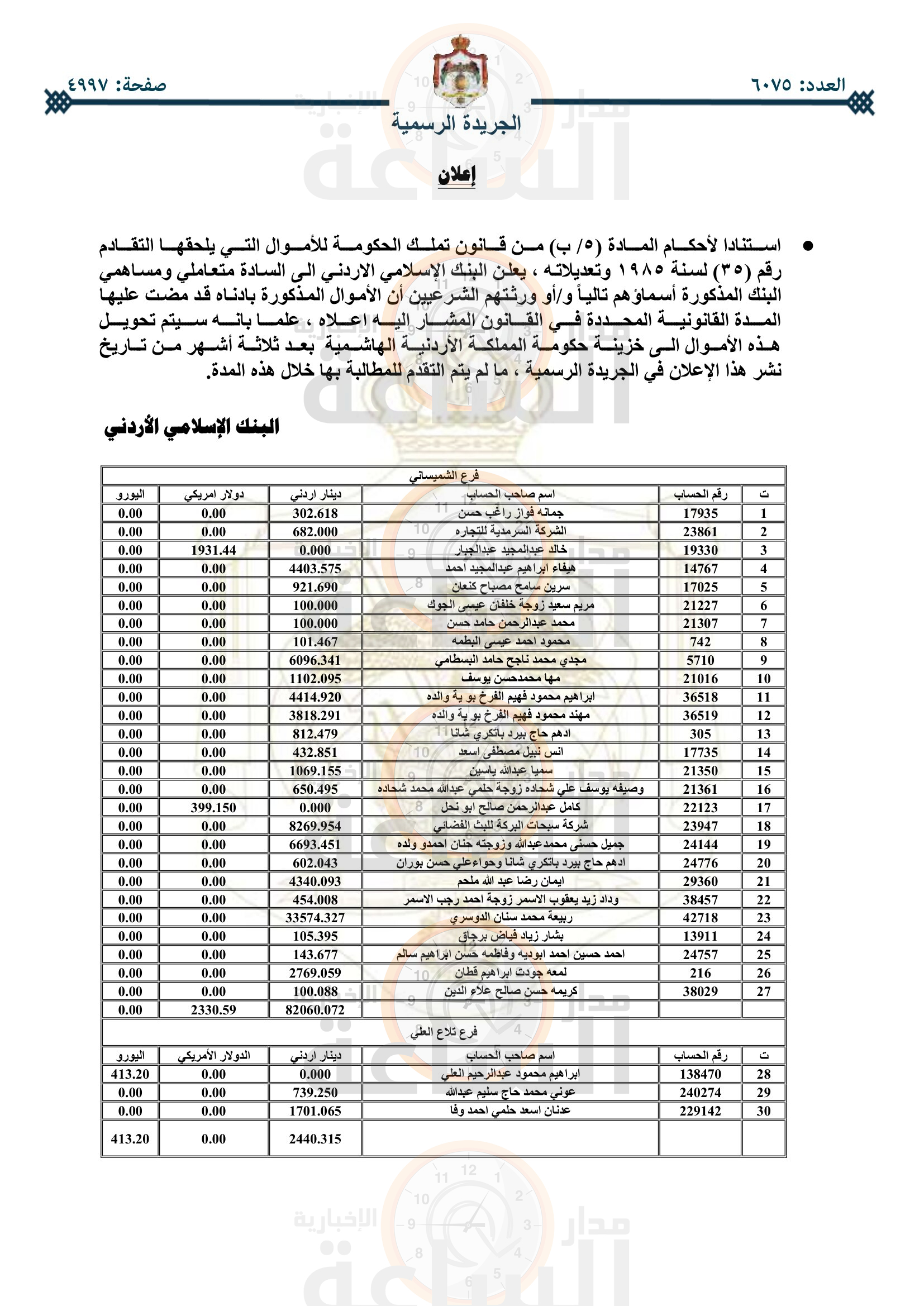 Madar Al-Saa Images 0.21992793768786112