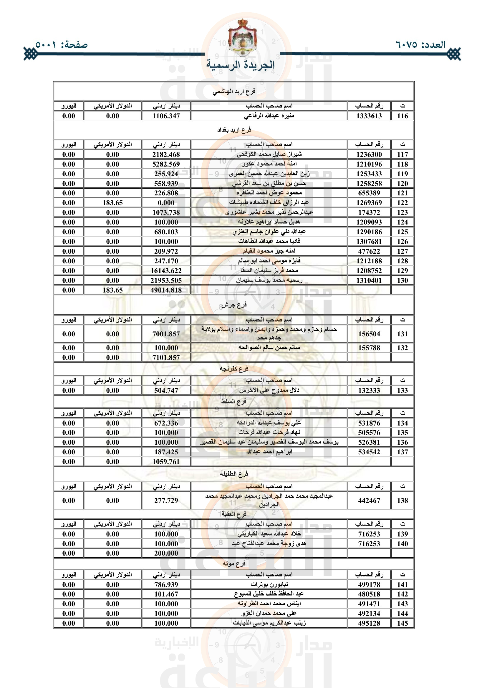 Madar Al-Saa Images 0.02112386301831315