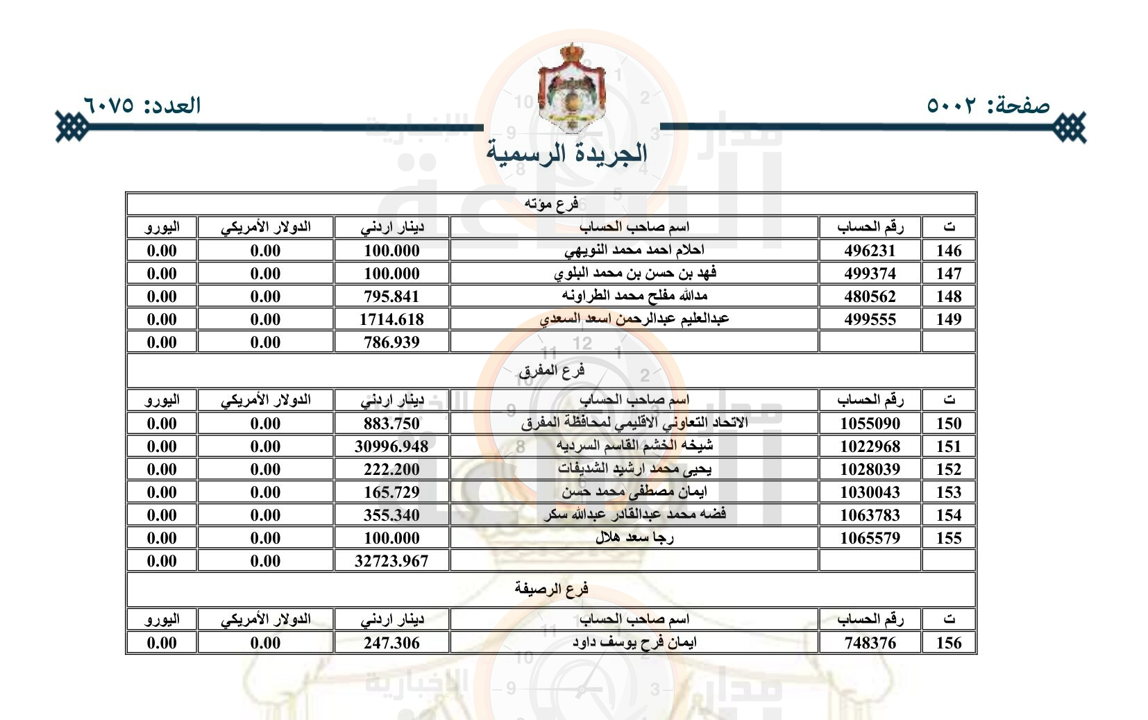 Madar Al-Saa Images 0.874647771958425