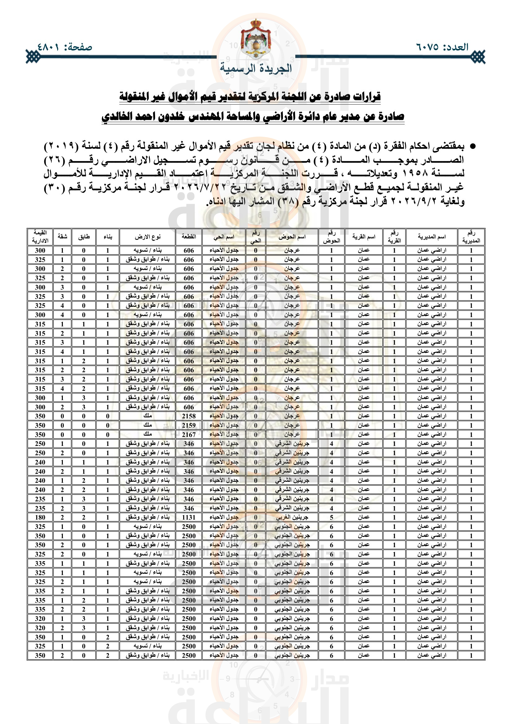 Madar Al-Saa Images 0.8388732286133863
