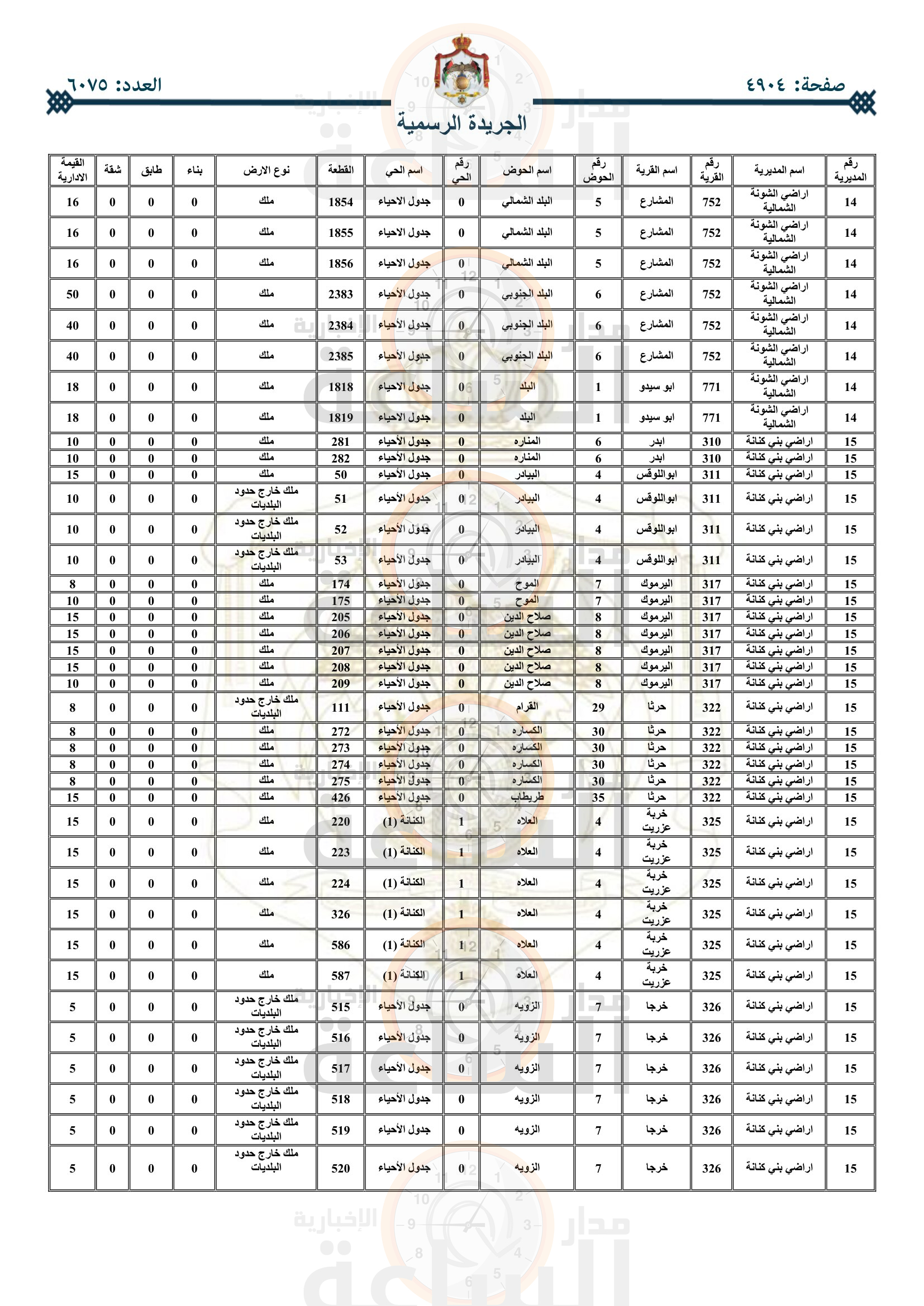 Madar Al-Saa Images 0.3140337920585027