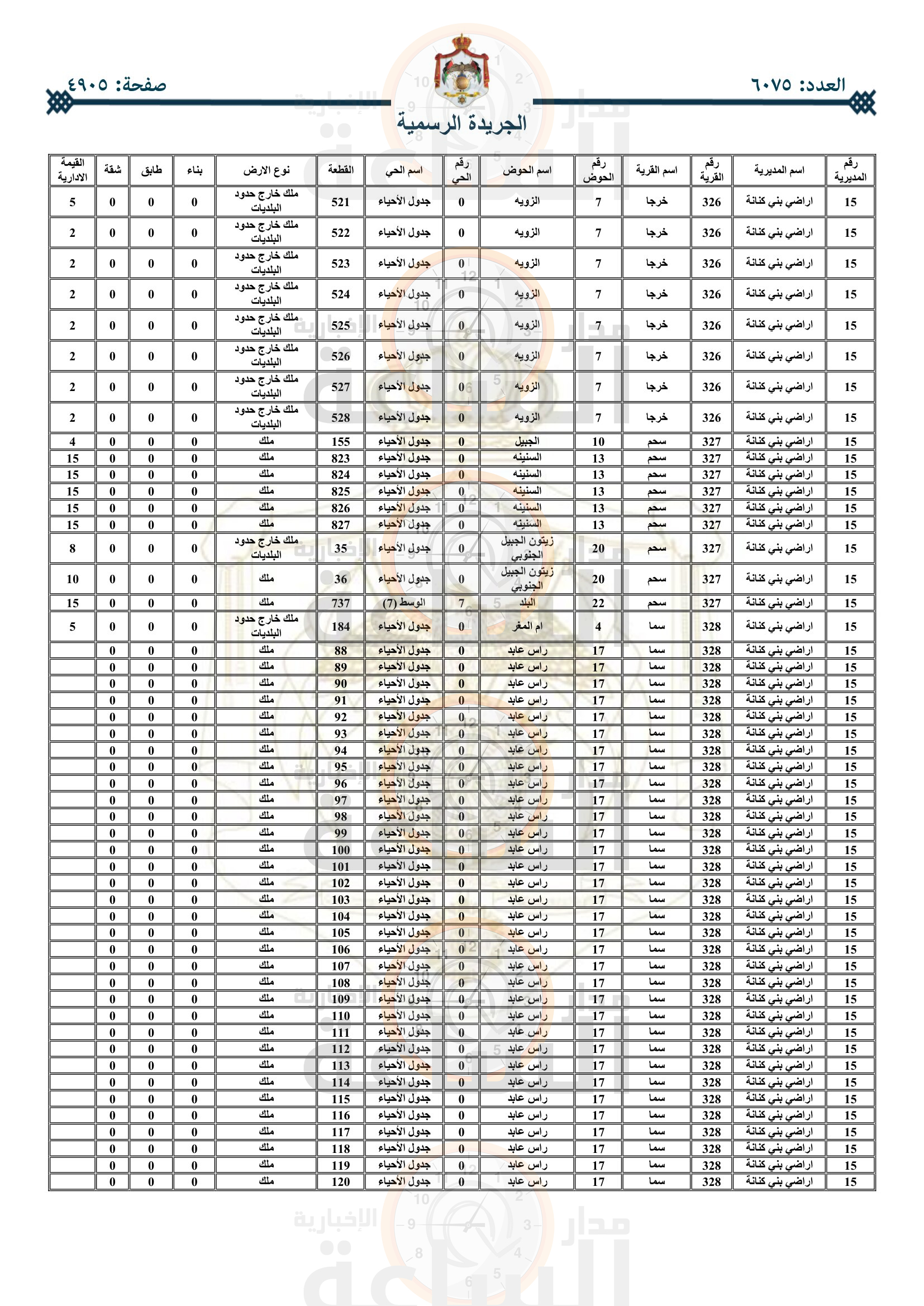 Madar Al-Saa Images 0.8315776426277488