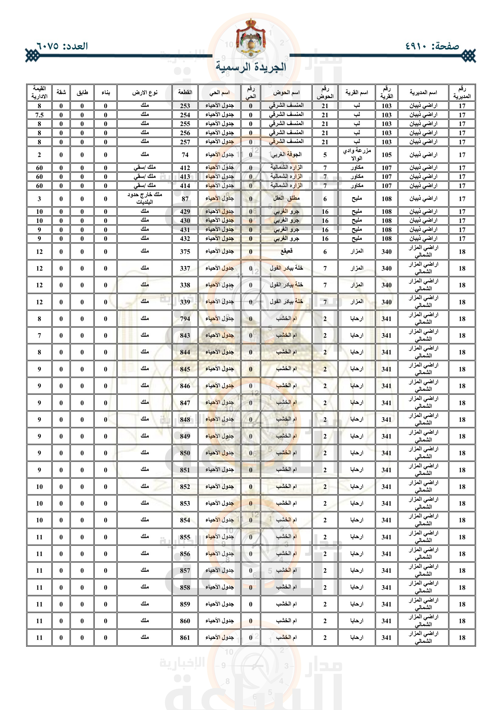 Madar Al-Saa Images 0.6946047663776502