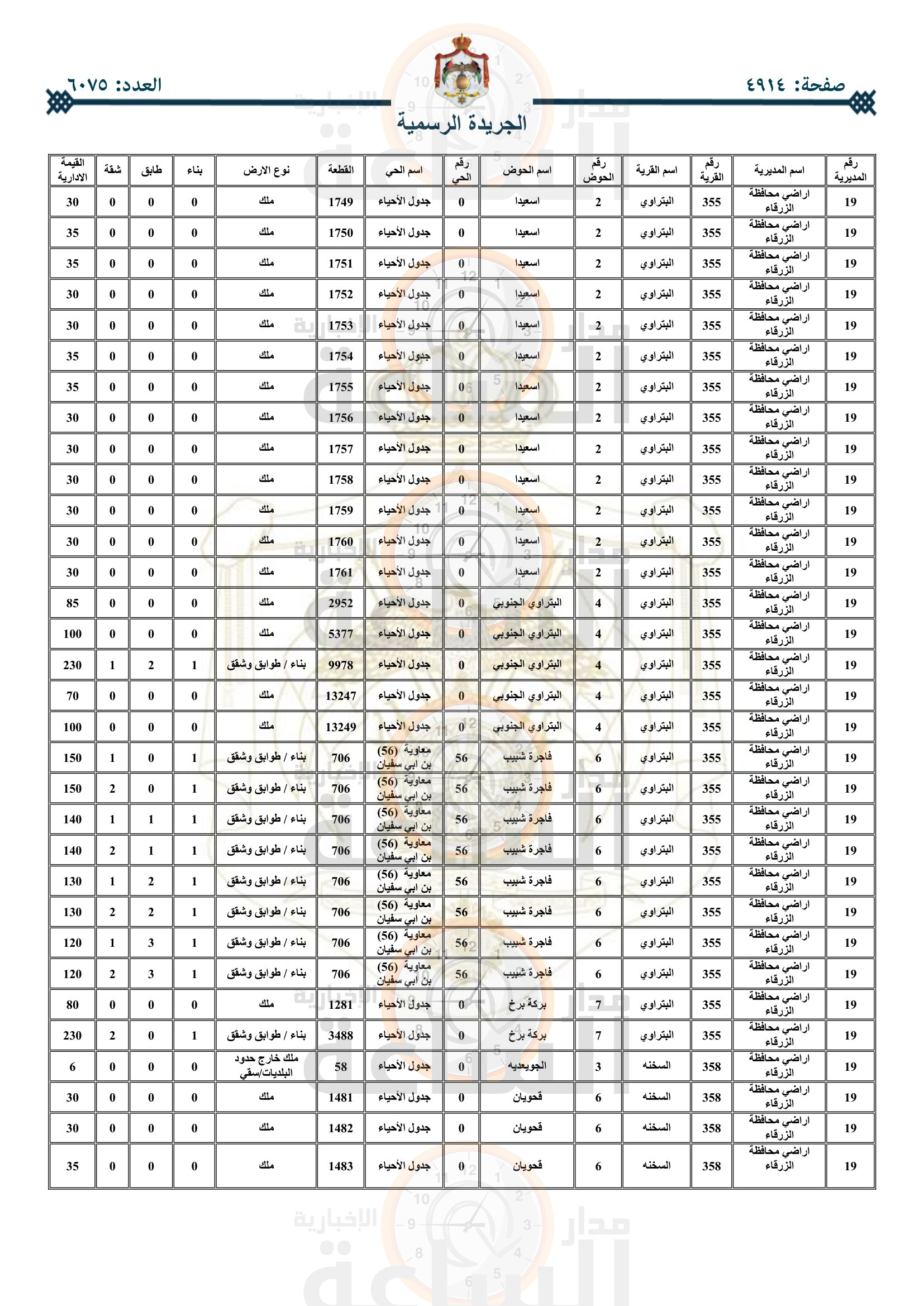 Madar Al-Saa Images 0.9365034358785914