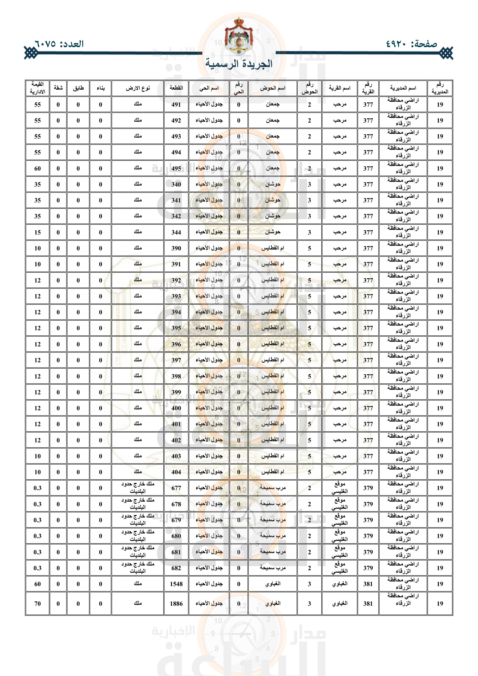 Madar Al-Saa Images 0.16814609394562452