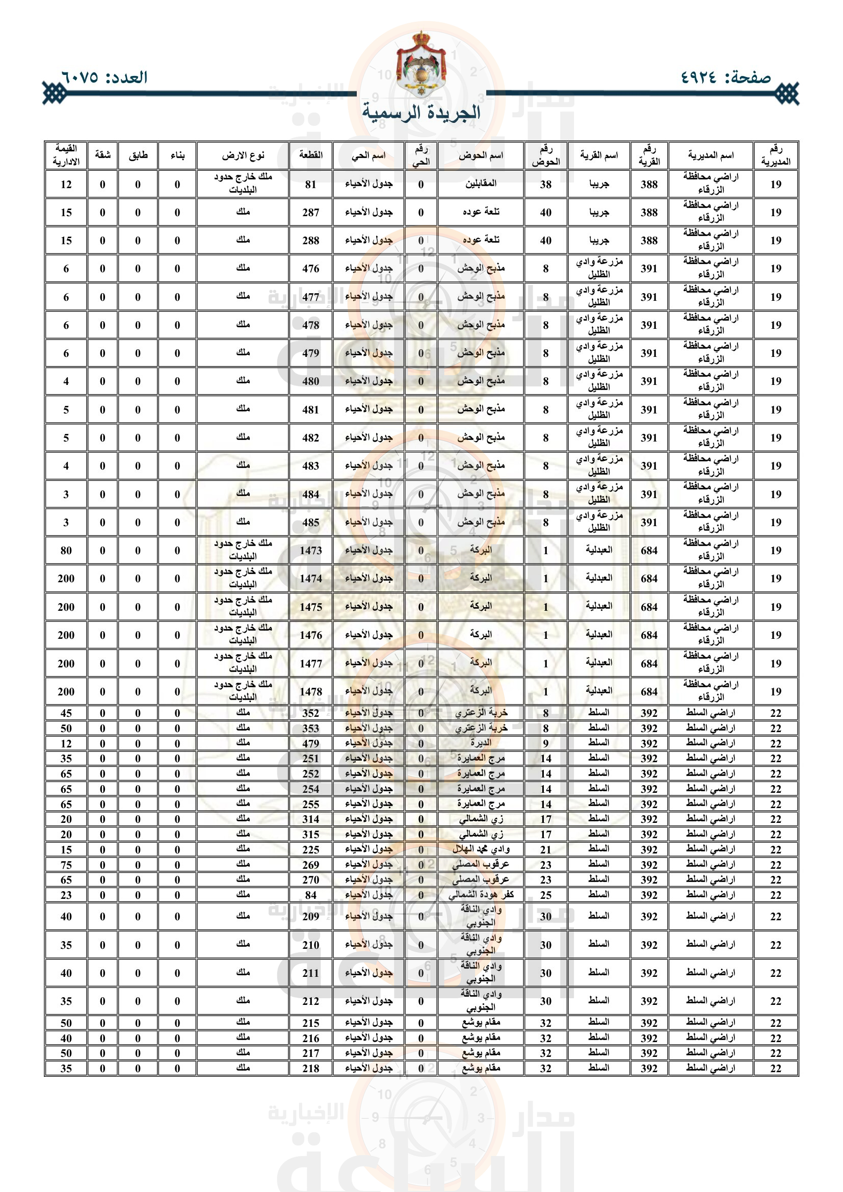 Madar Al-Saa Images 0.7094792404576344