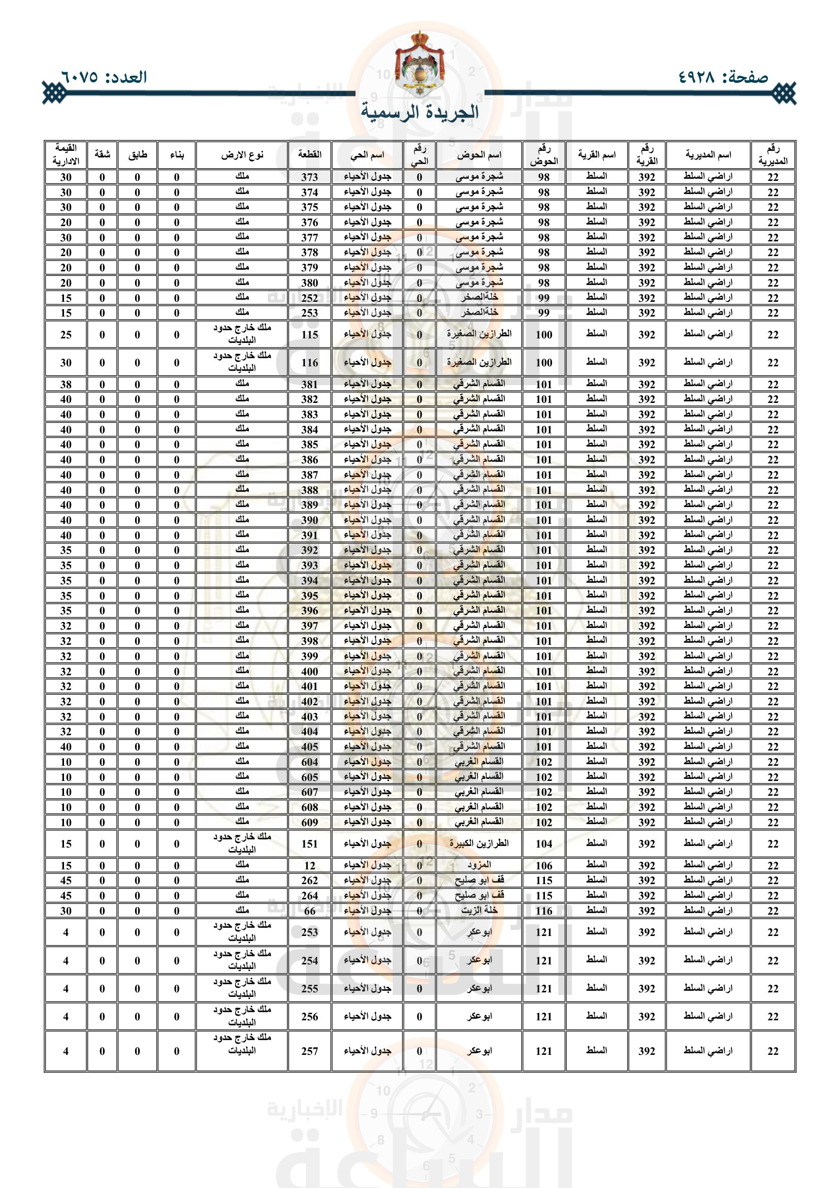 Madar Al-Saa Images 0.5184313619718999