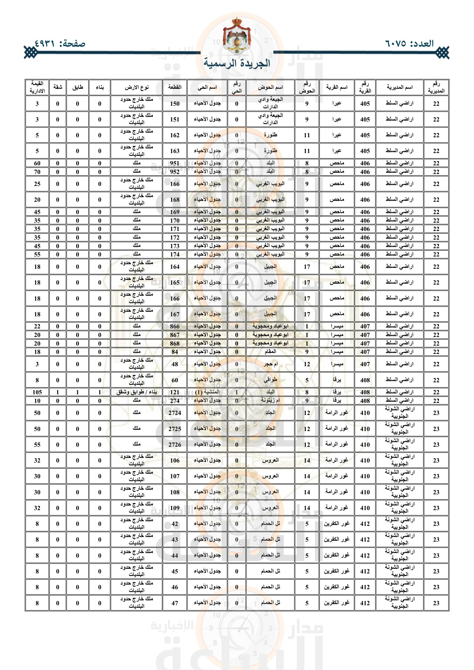 Madar Al-Saa Images 0.4593055189557581