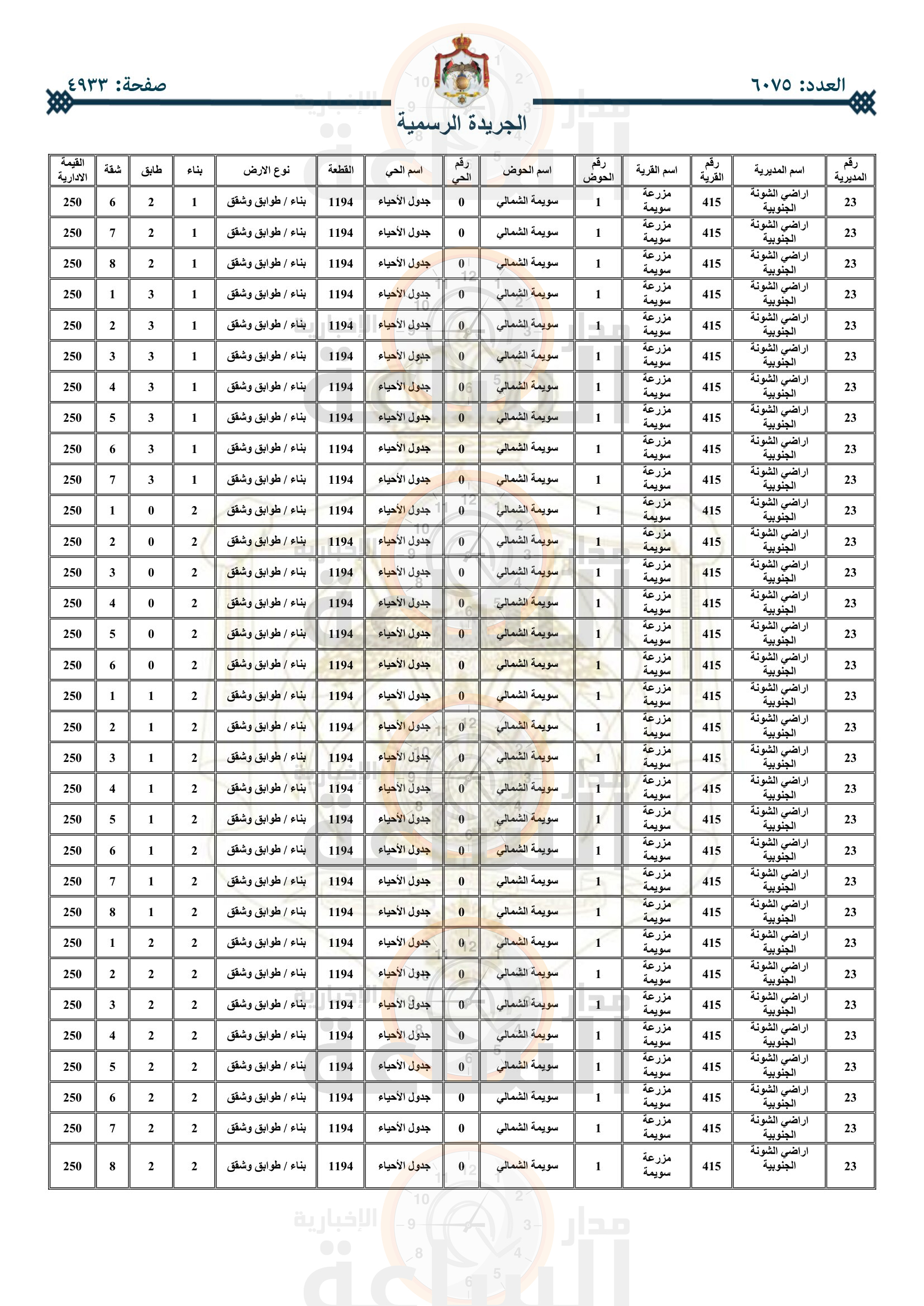 Madar Al-Saa Images 0.8495201378261281