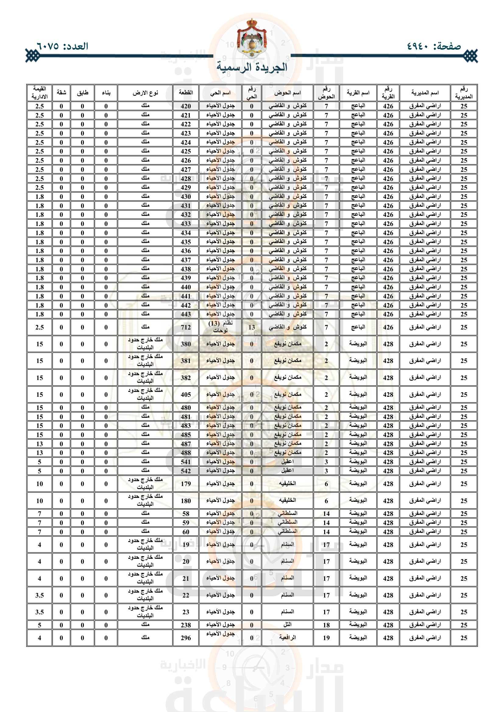 Madar Al-Saa Images 0.6578323014765061