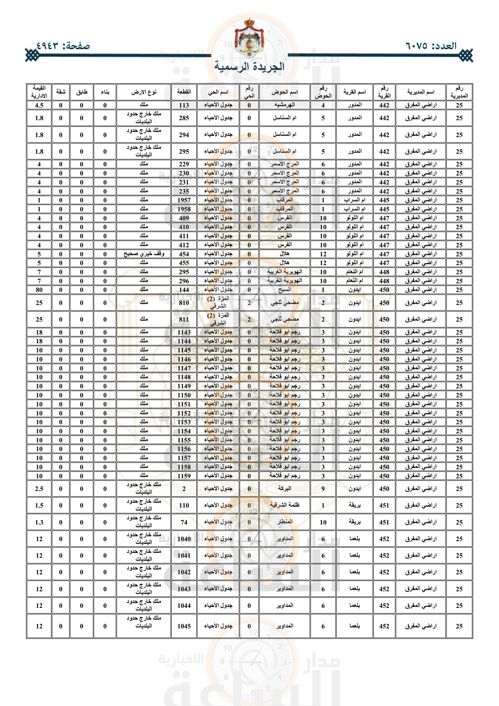 Madar Al-Saa Images 0.7588928813165361