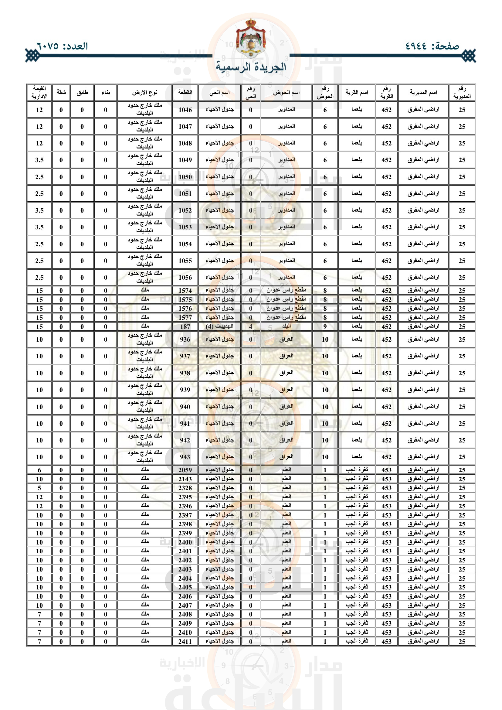 Madar Al-Saa Images 0.23097131830454753